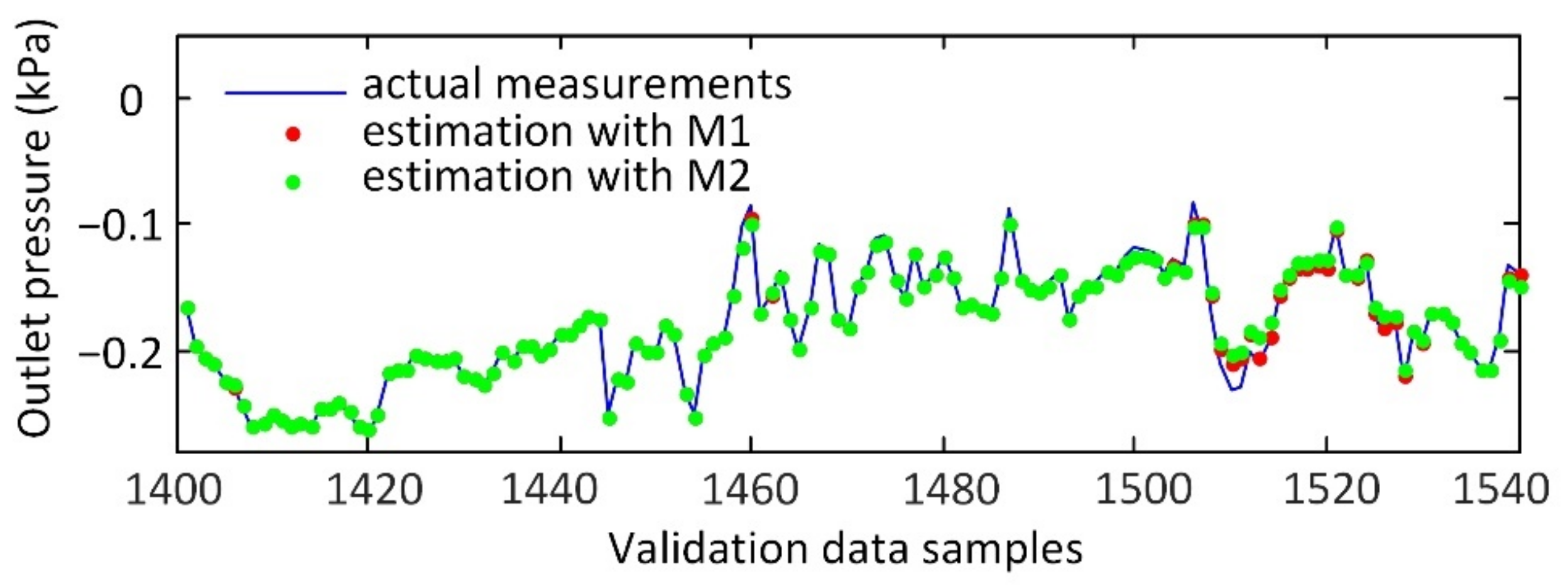 Energies 14 04787 g006