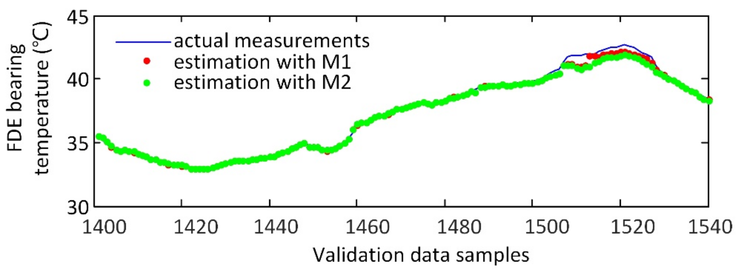 Energies 14 04787 g007