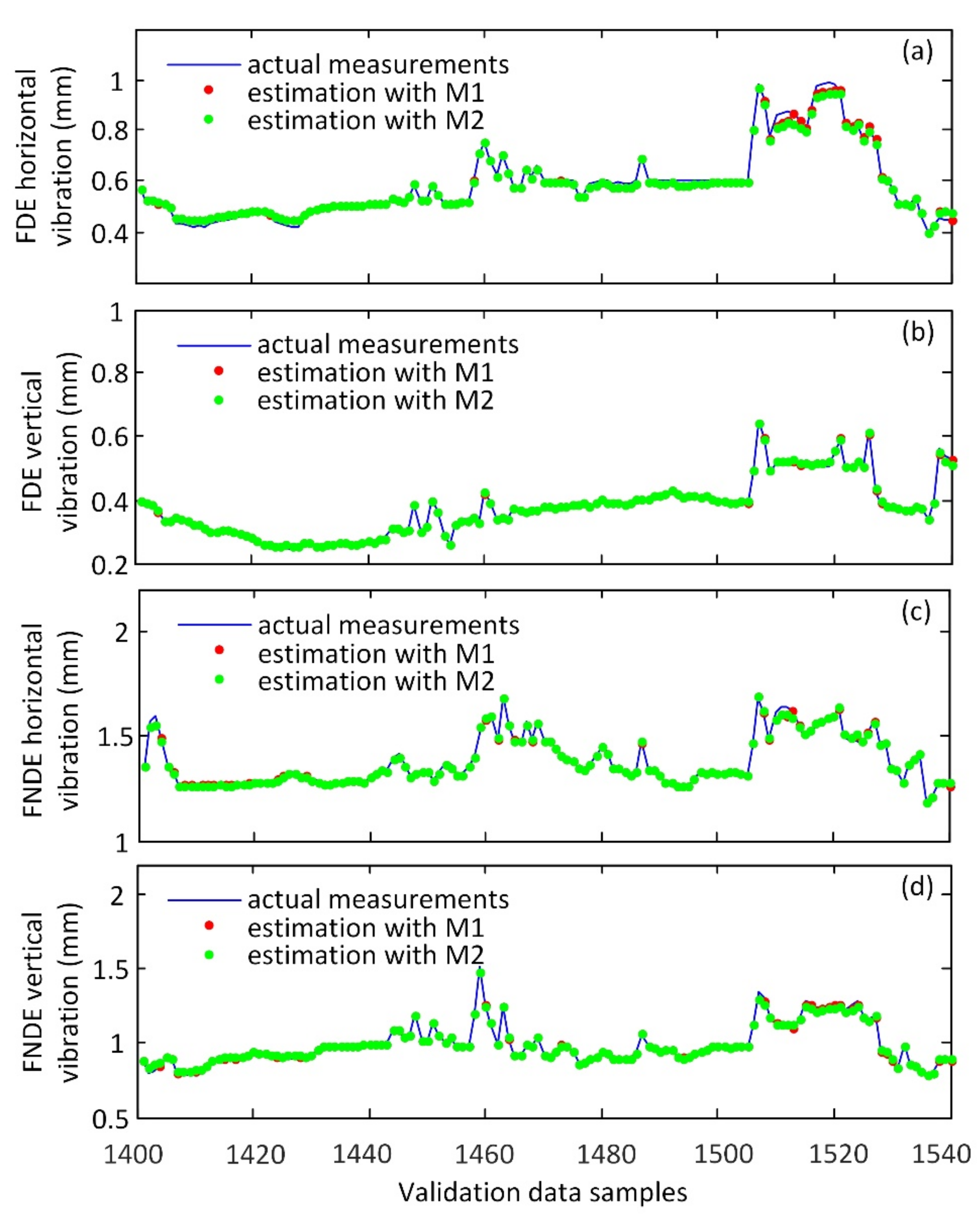 Energies 14 04787 g008