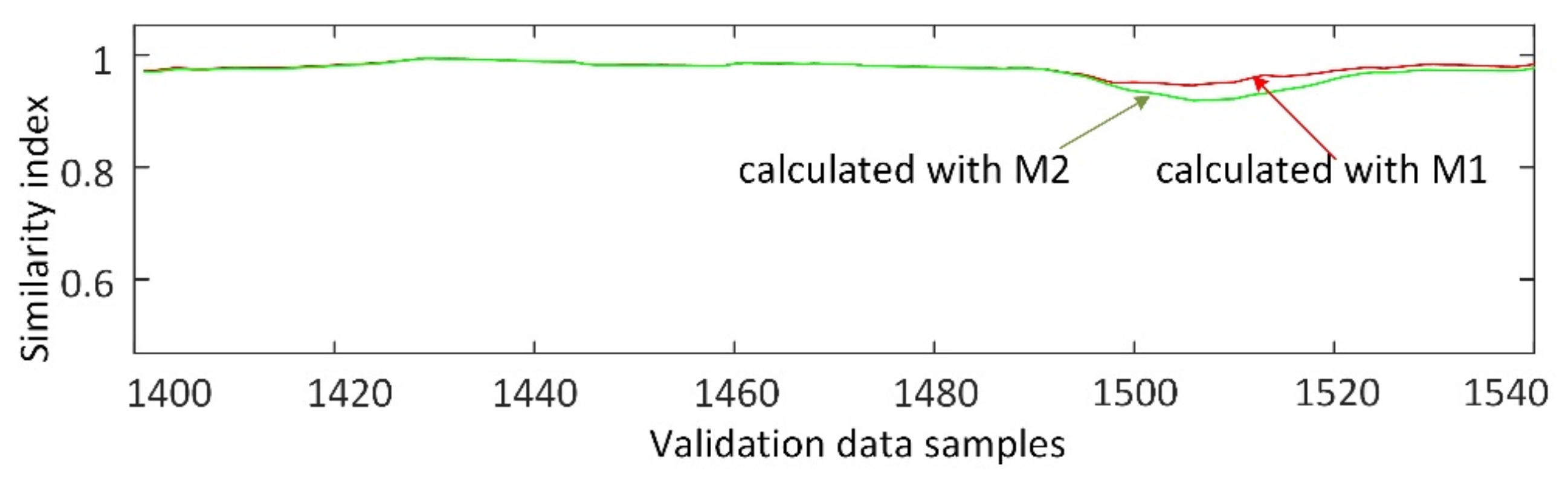 Energies 14 04787 g009