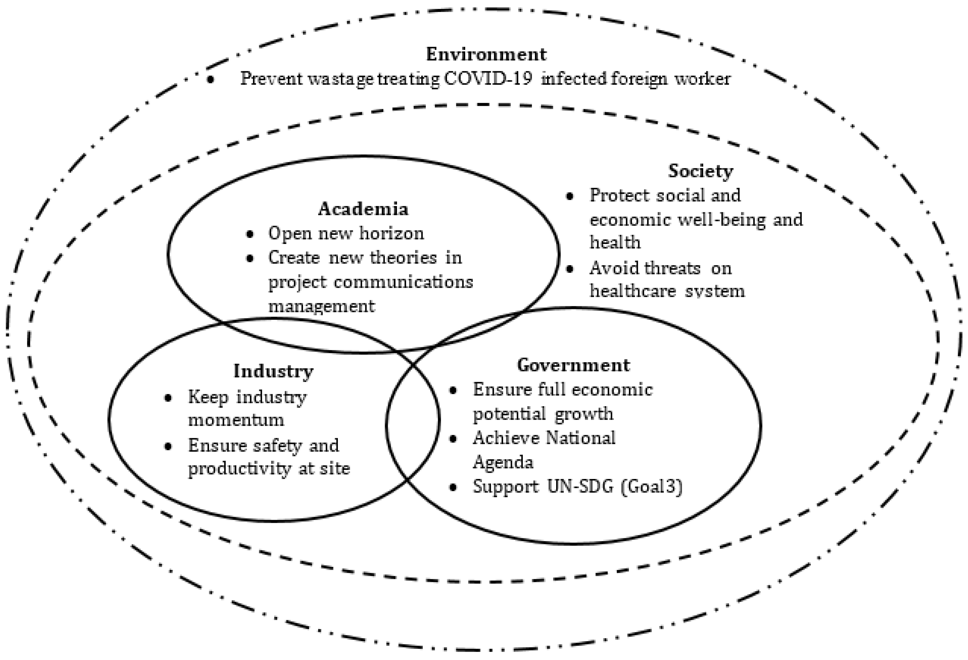 Energies 14 04790 g001 550