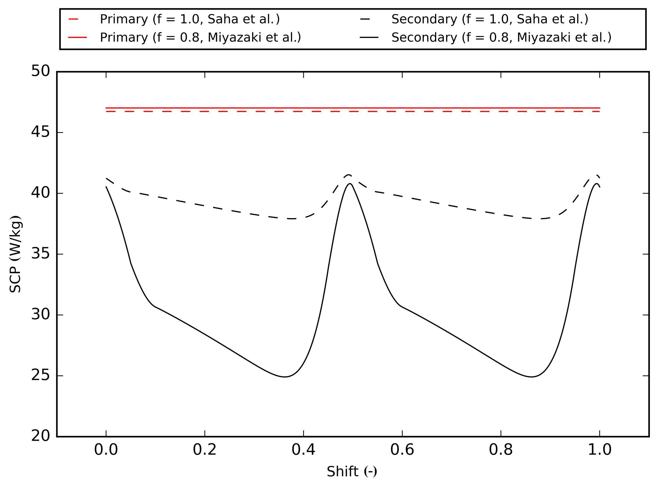 Energies 14 04791 g004 550