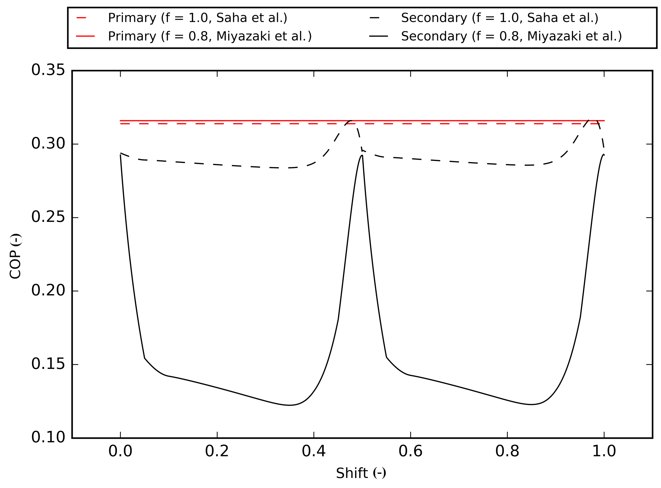 Energies 14 04791 g005 550
