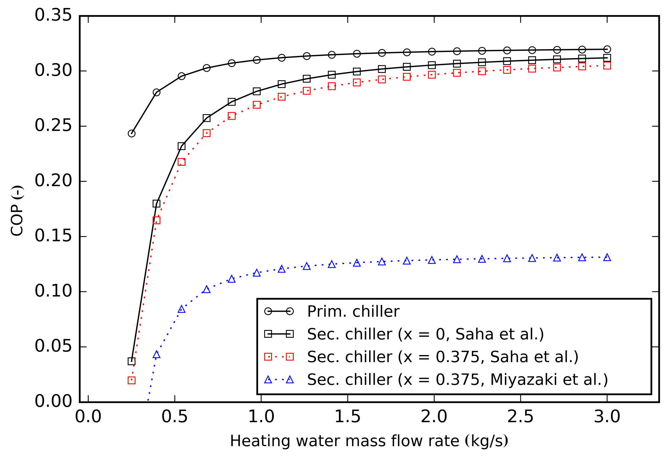 Energies 14 04791 g009 550
