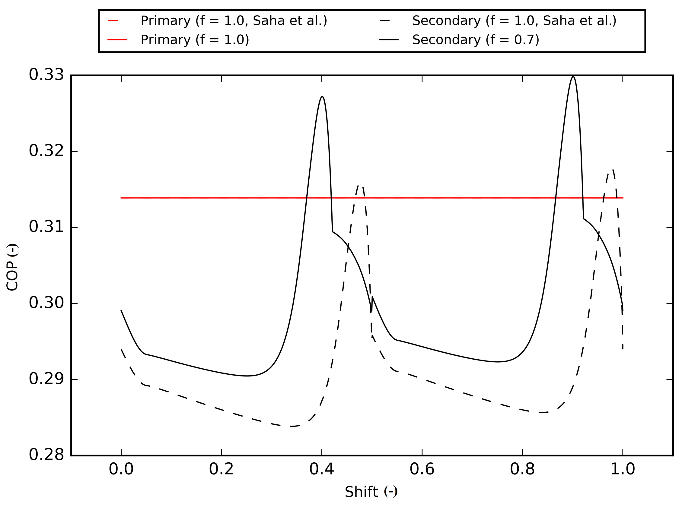 Energies 14 04791 g015 550