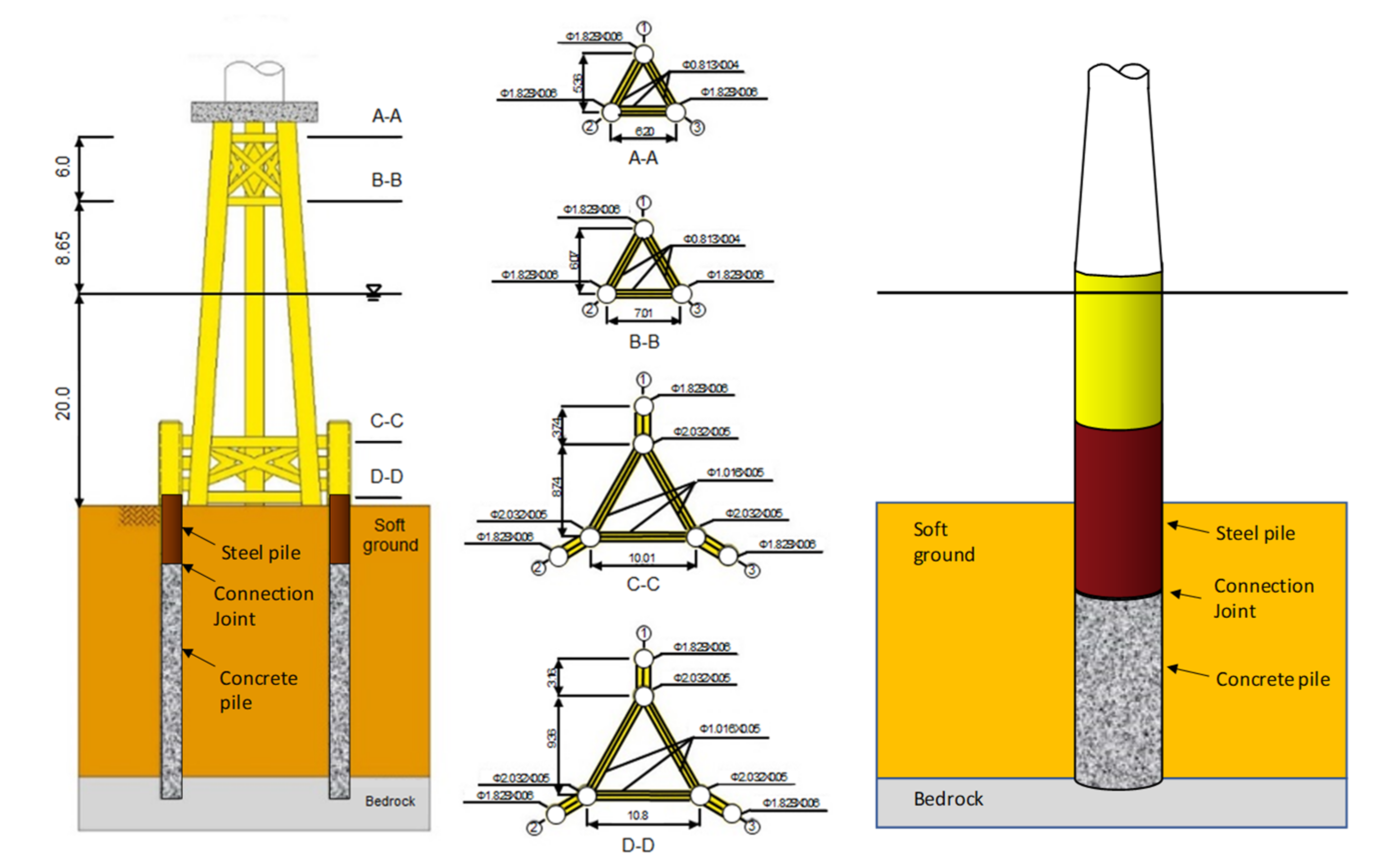 Energies Free FullText Applicability of ConcreteSteel Composite