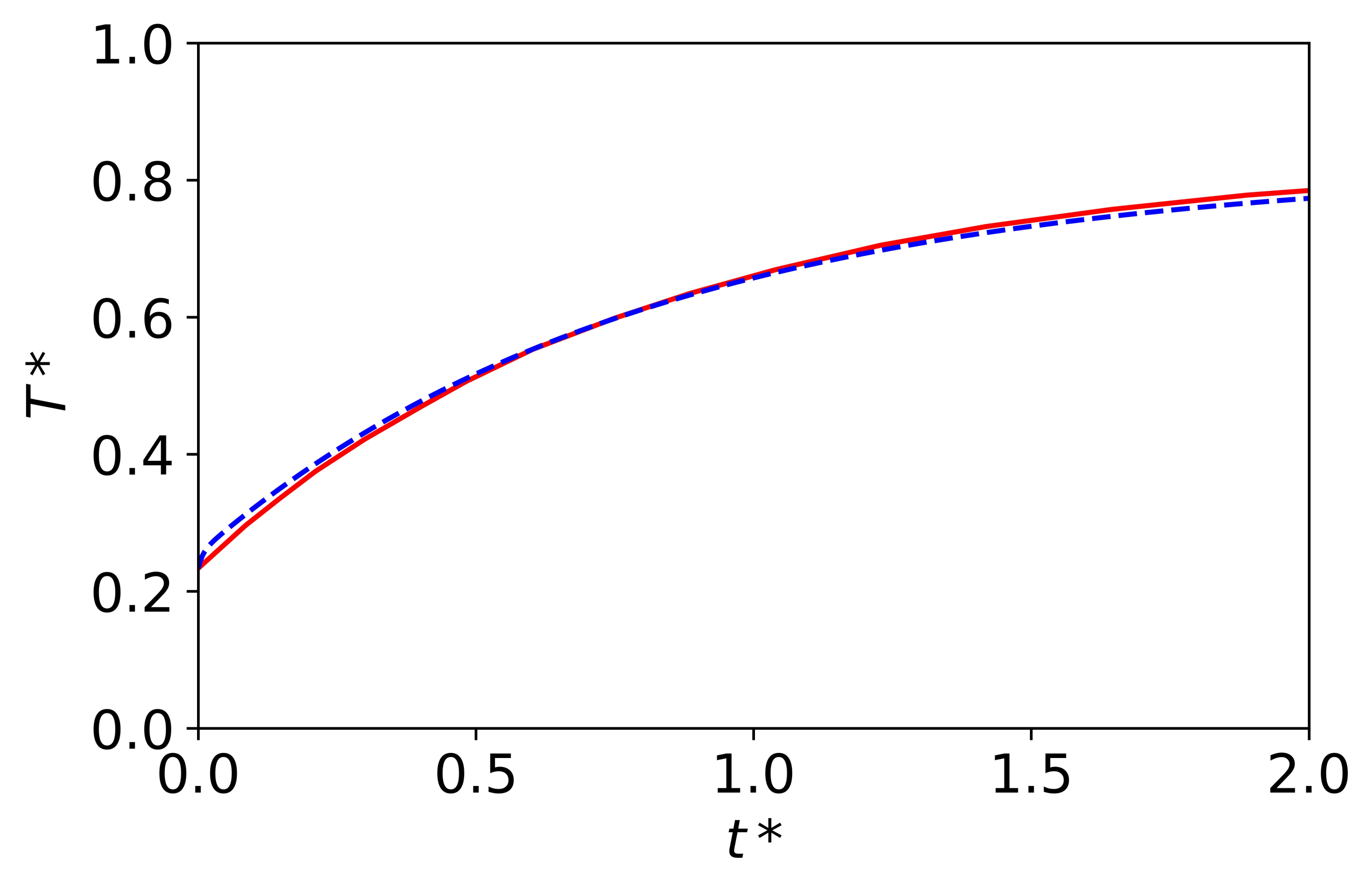 Energies 14 04796 g006