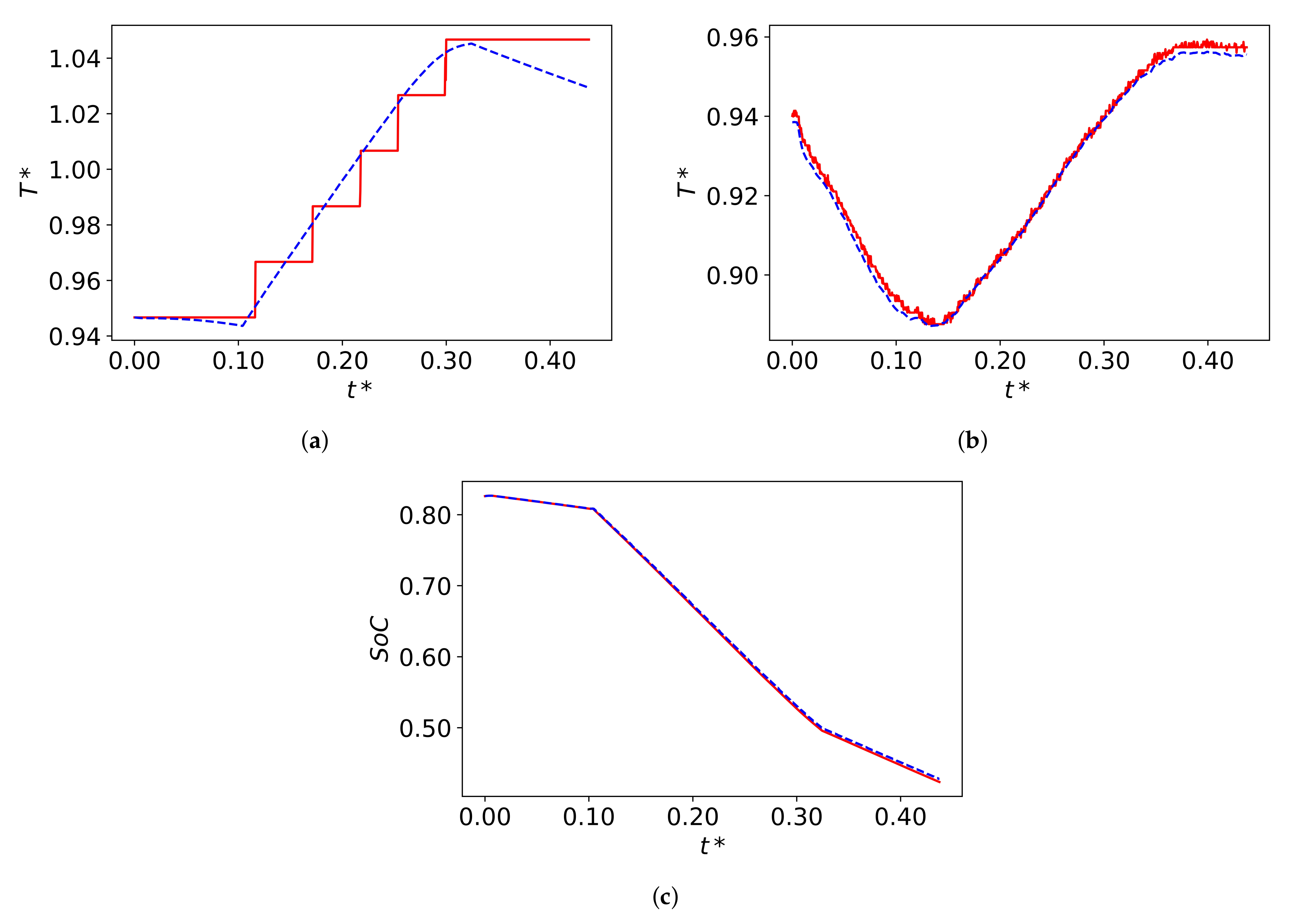 Energies 14 04796 g009