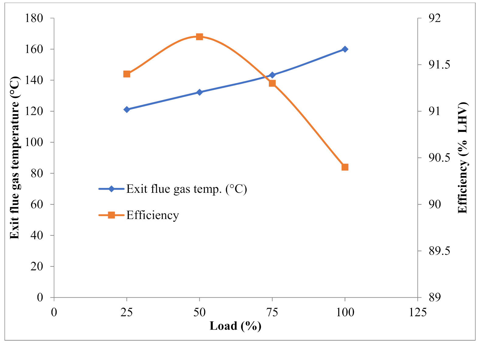Energies 14 04798 g005