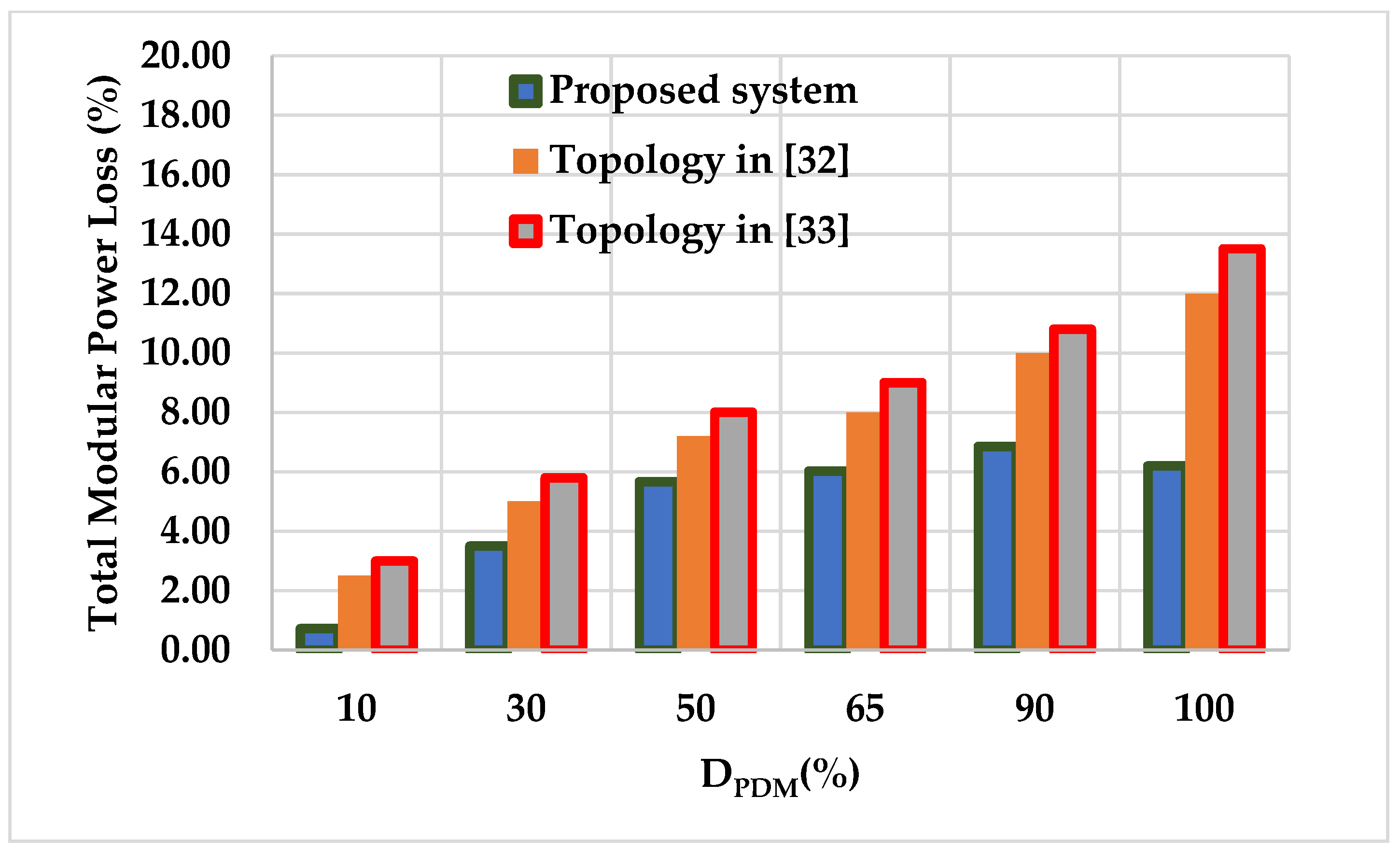 Energies 14 04799 g014