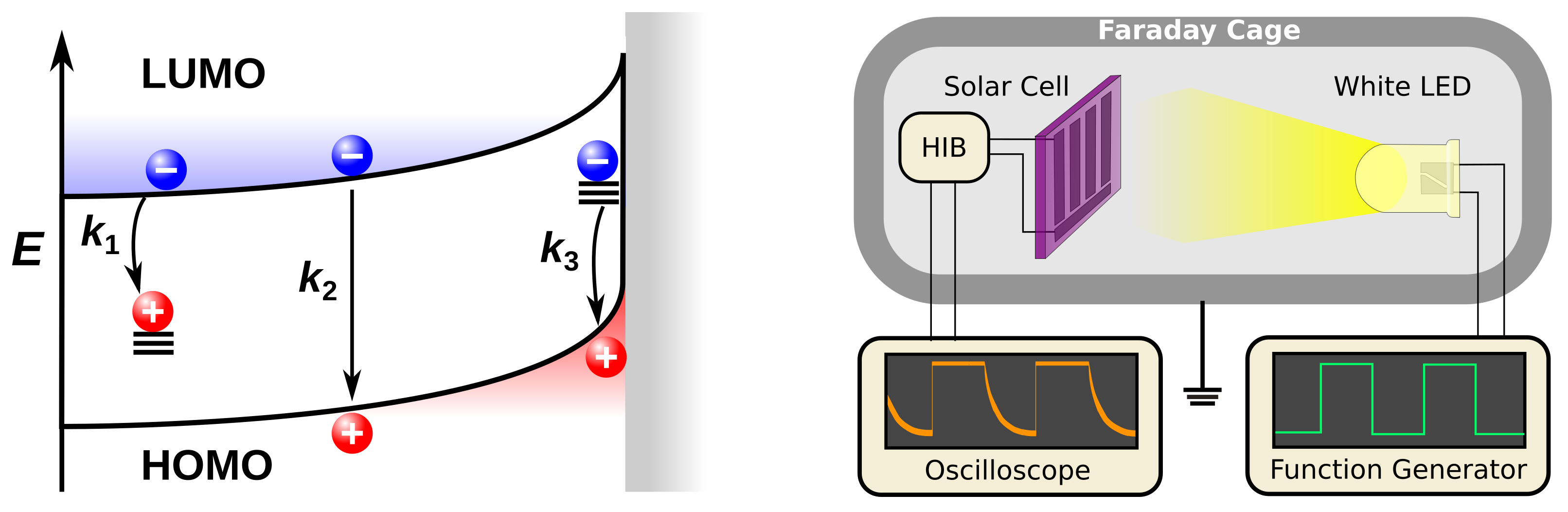 Energies 14 04800 g001 550
