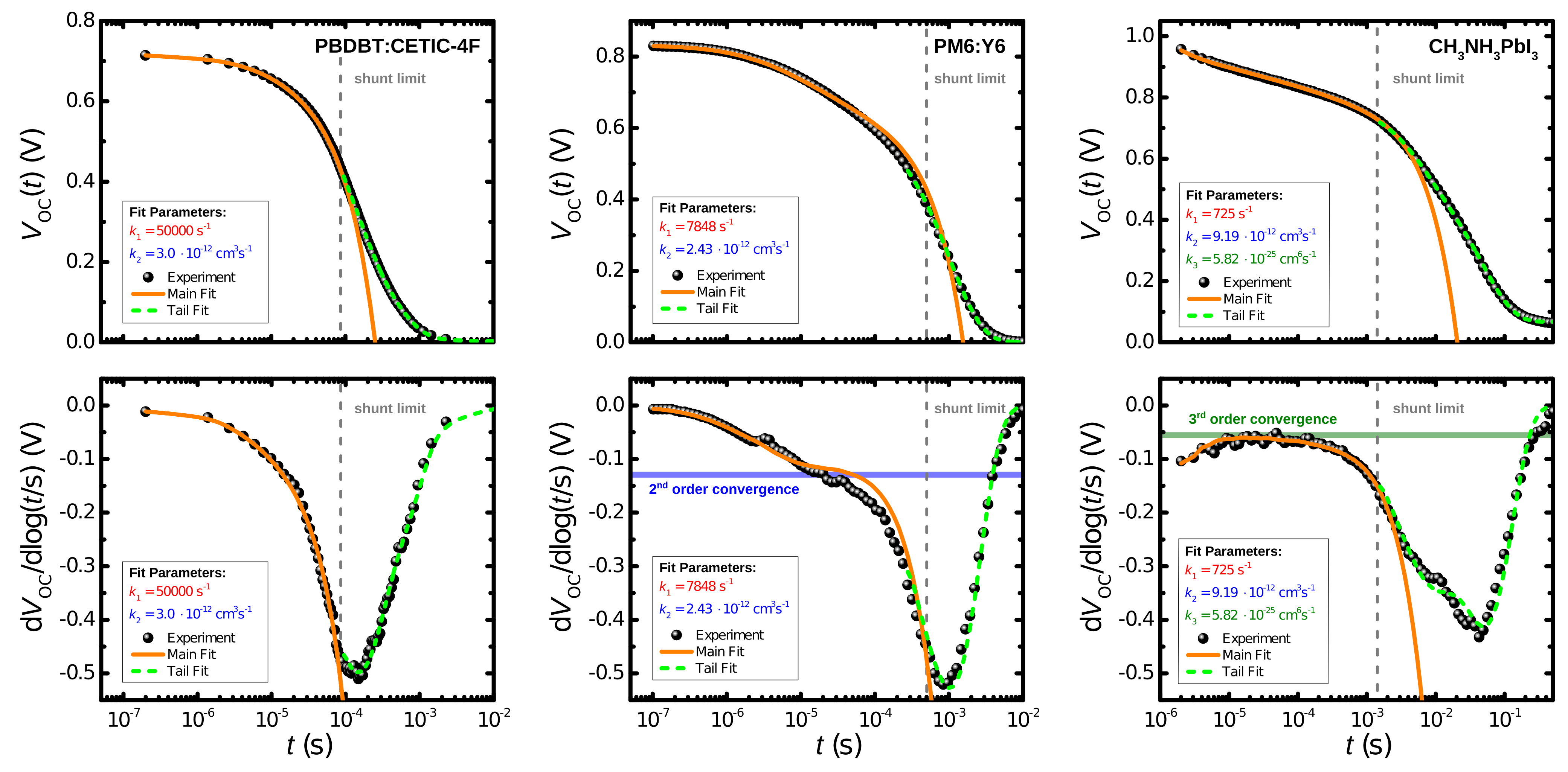Energies 14 04800 g004 550