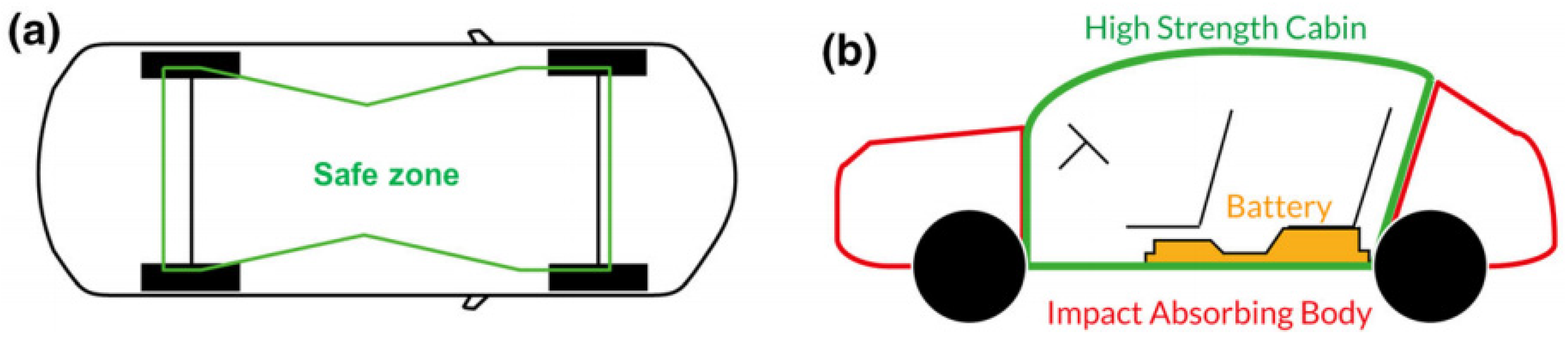 Energies 14 04802 g003