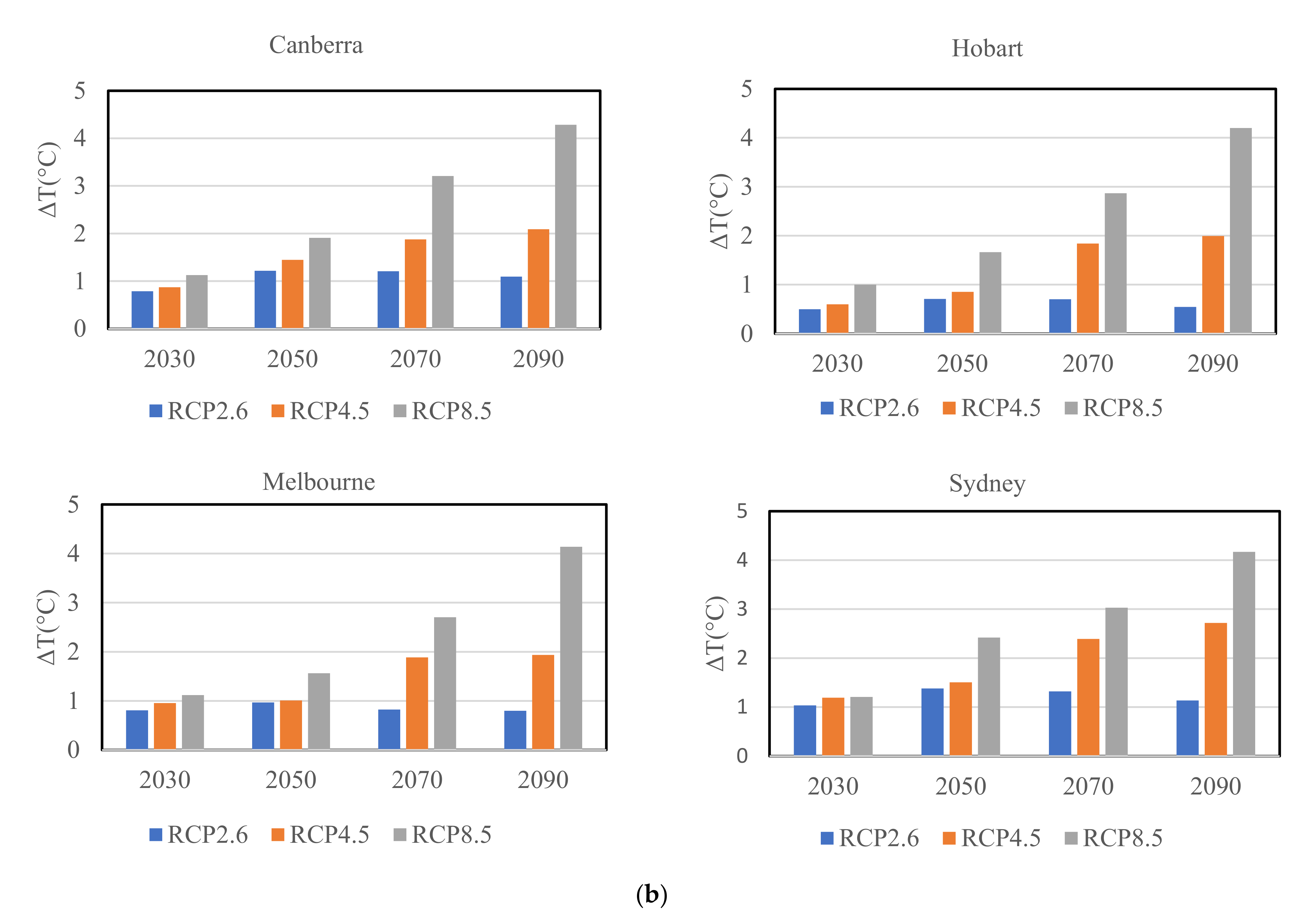Energies 14 04805 g004b