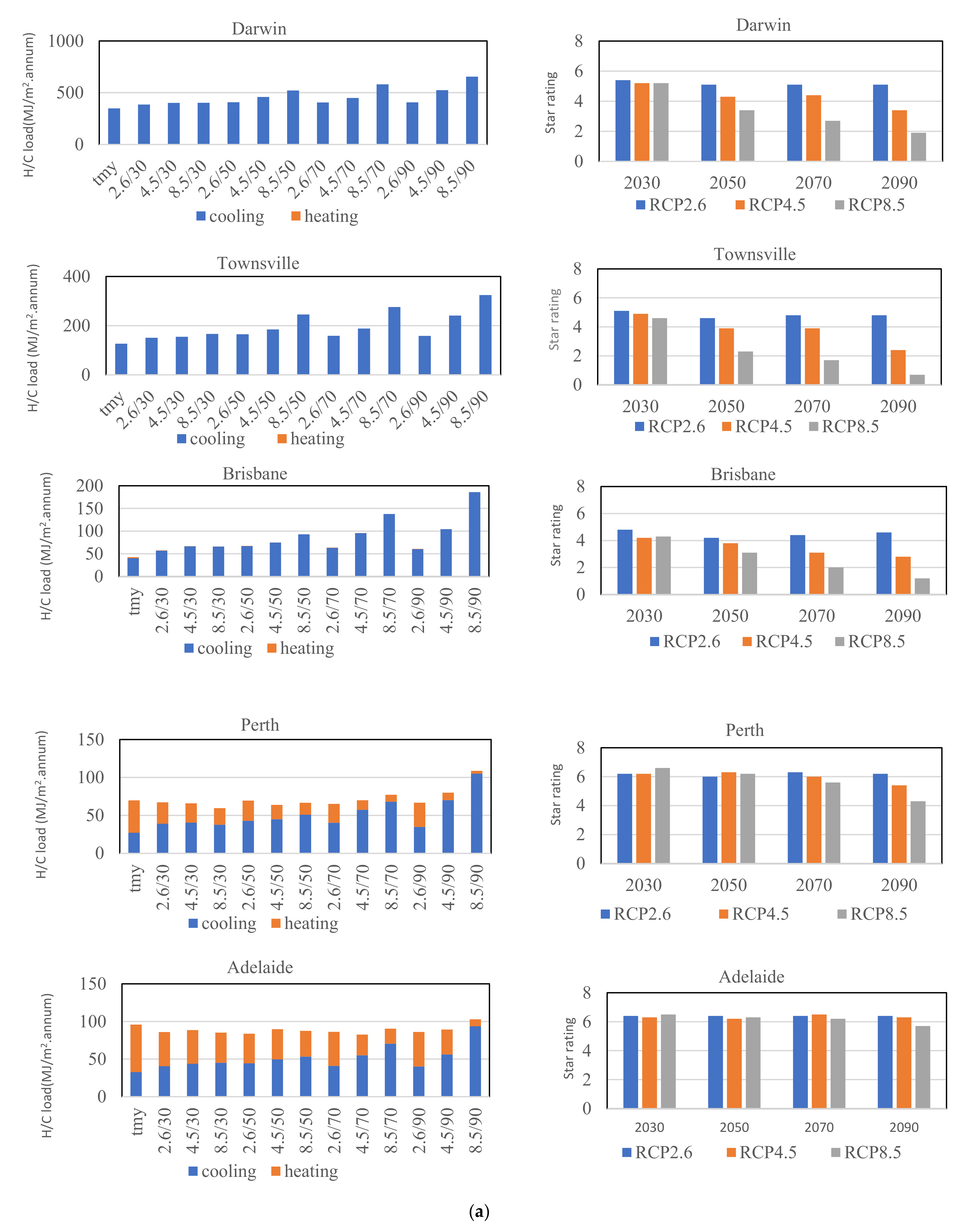 Energies 14 04805 g005a