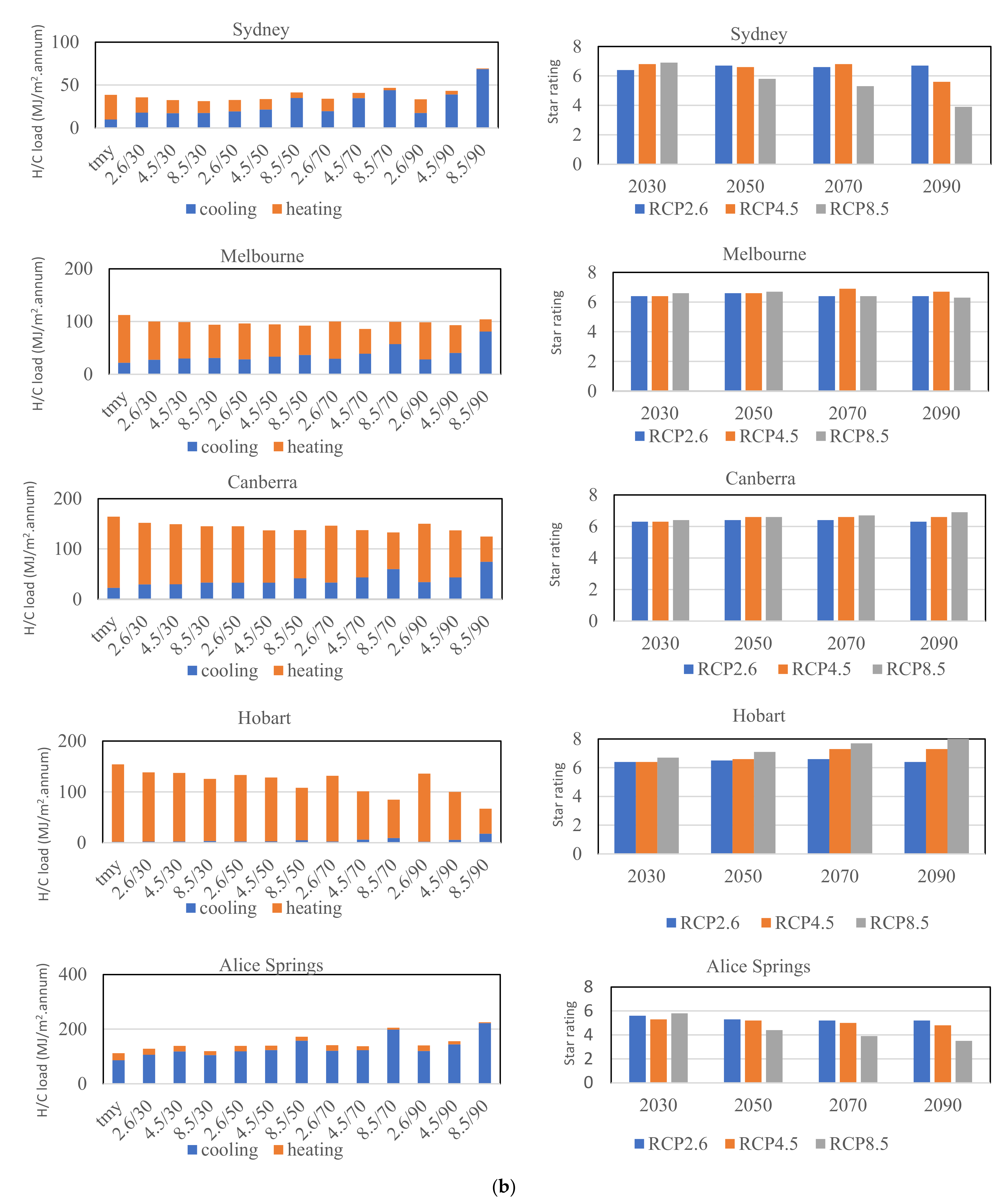 Energies 14 04805 g006b