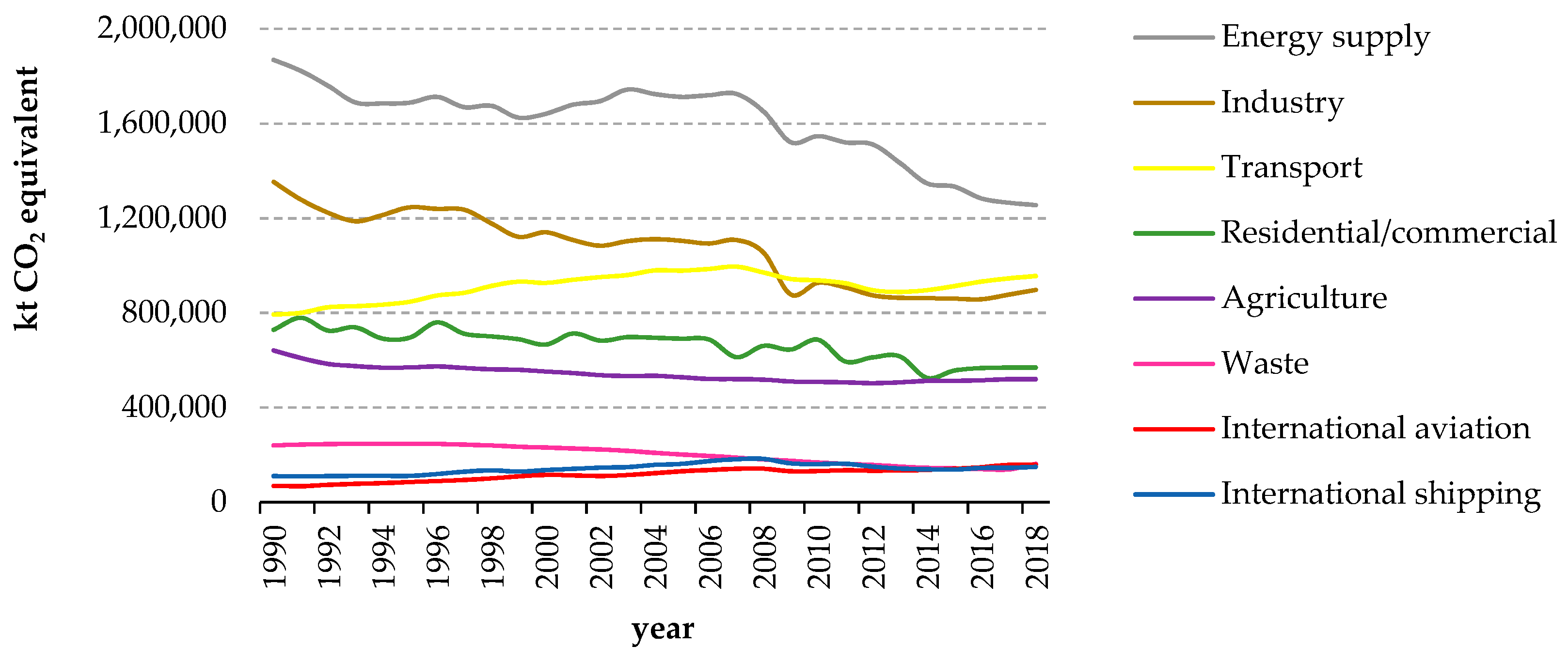 Energies 14 04806 g001