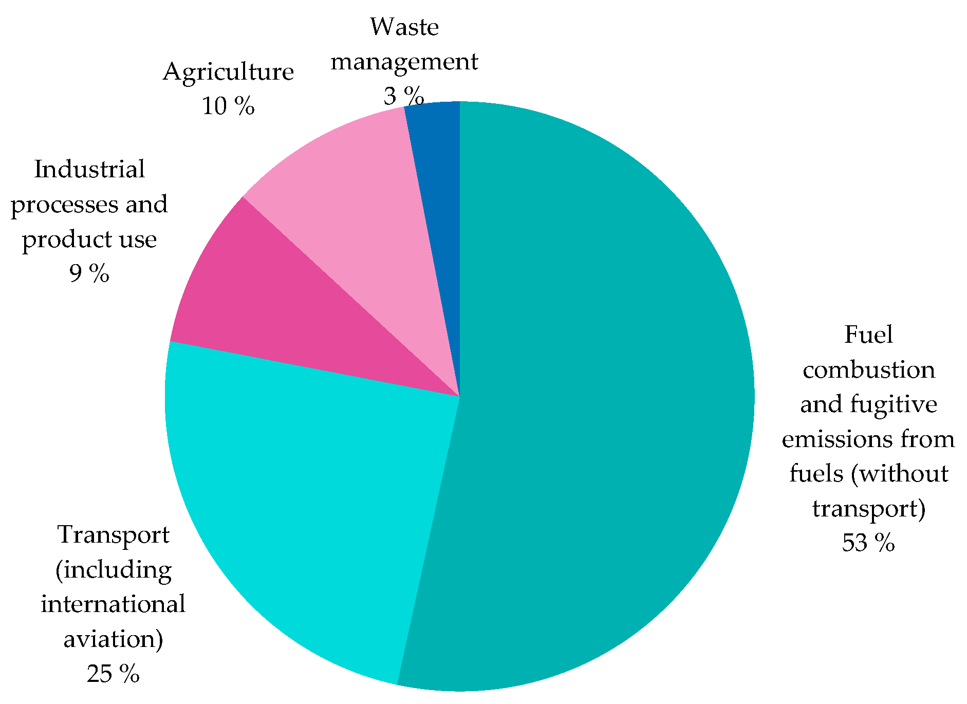Energies 14 04806 g002