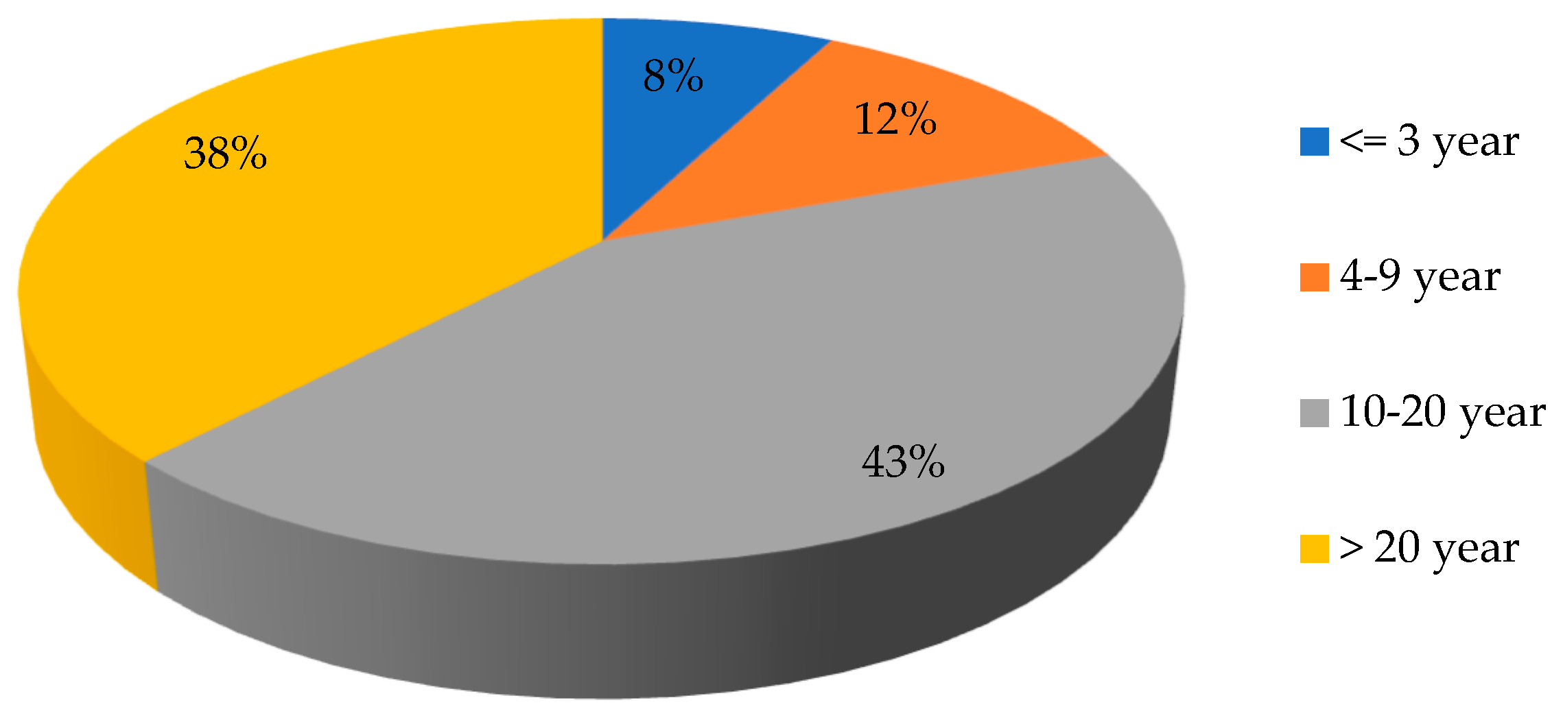 Energies 14 04806 g008