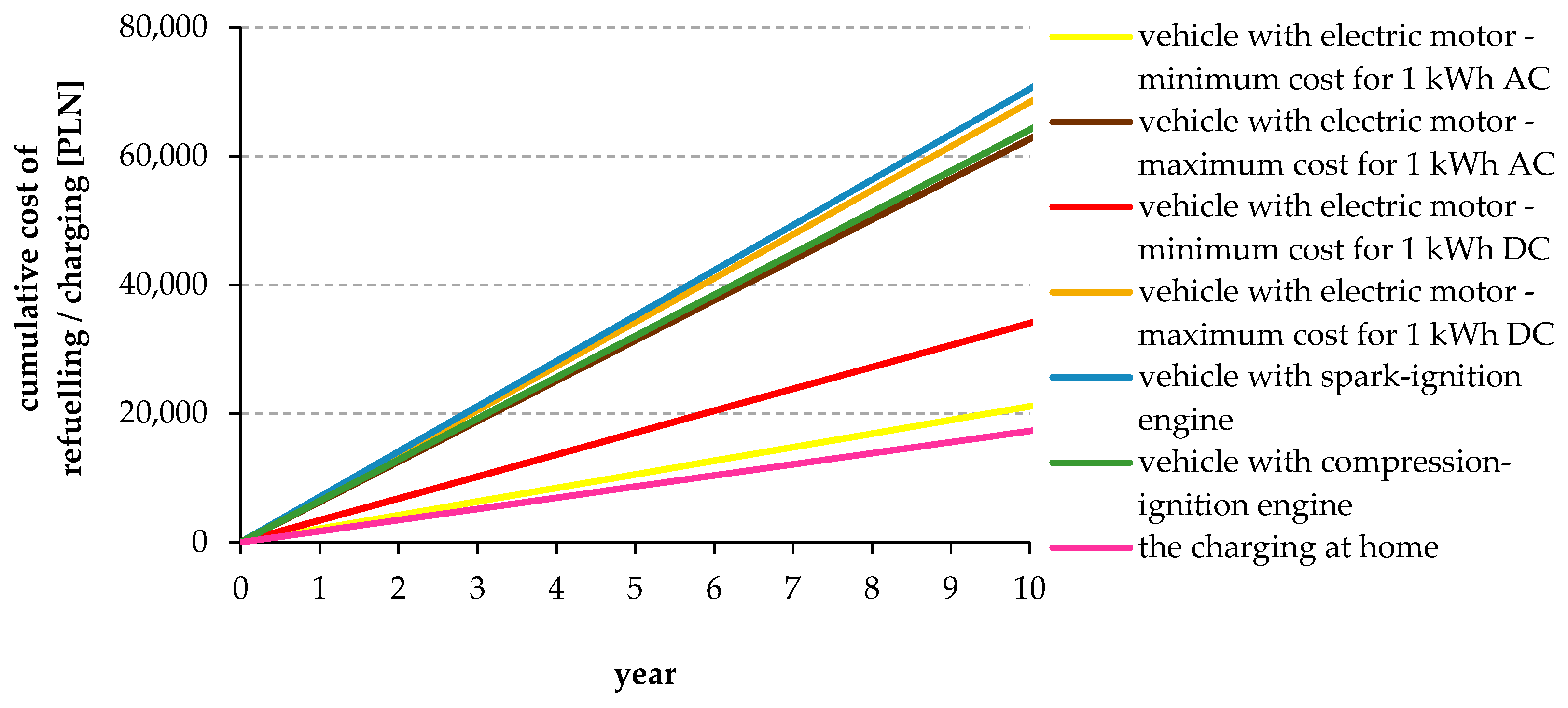 Energies 14 04806 g010