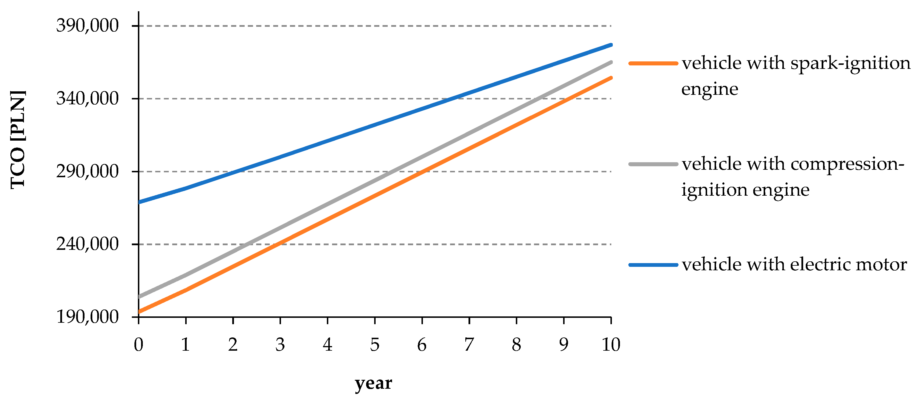 Energies 14 04806 g011