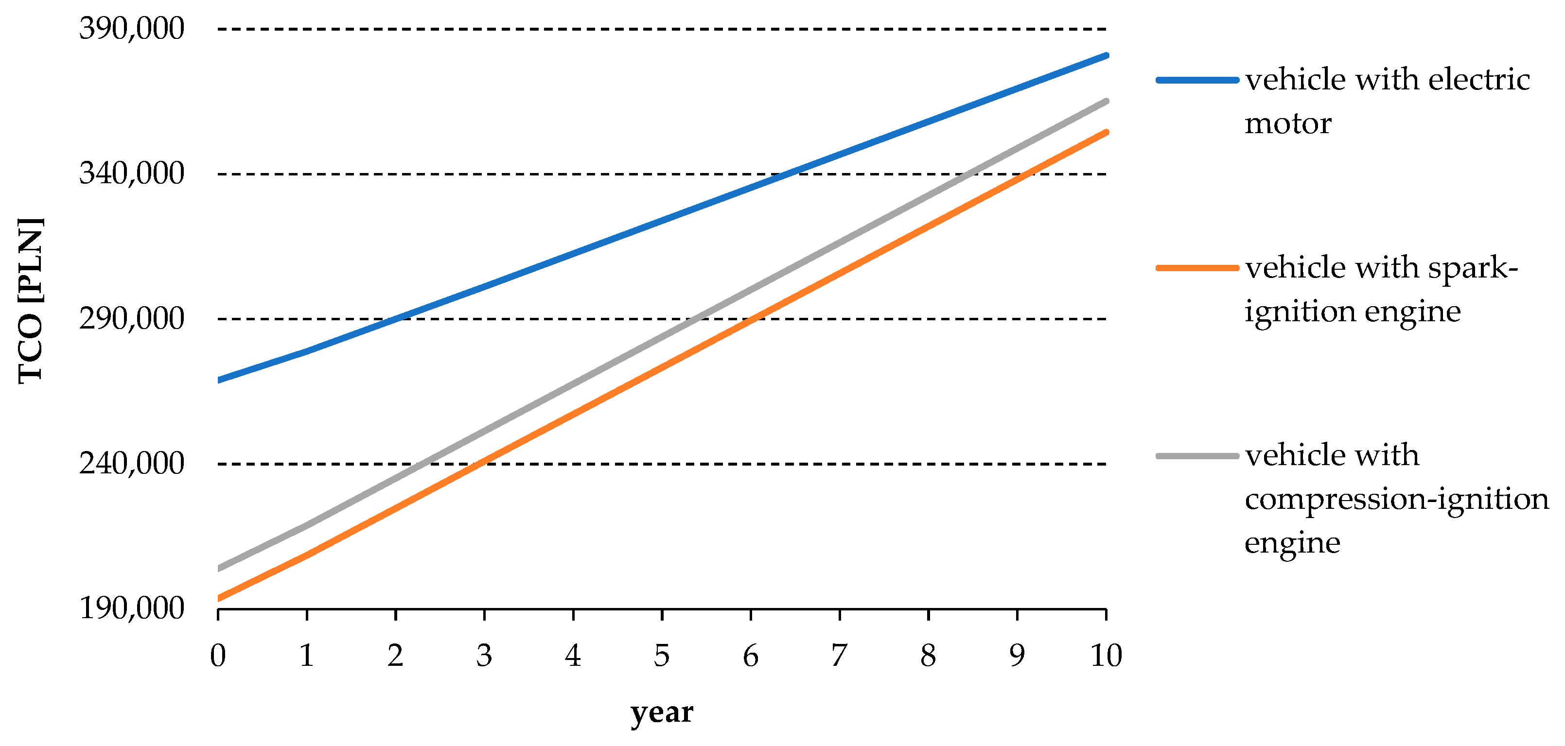 Energies 14 04806 g013
