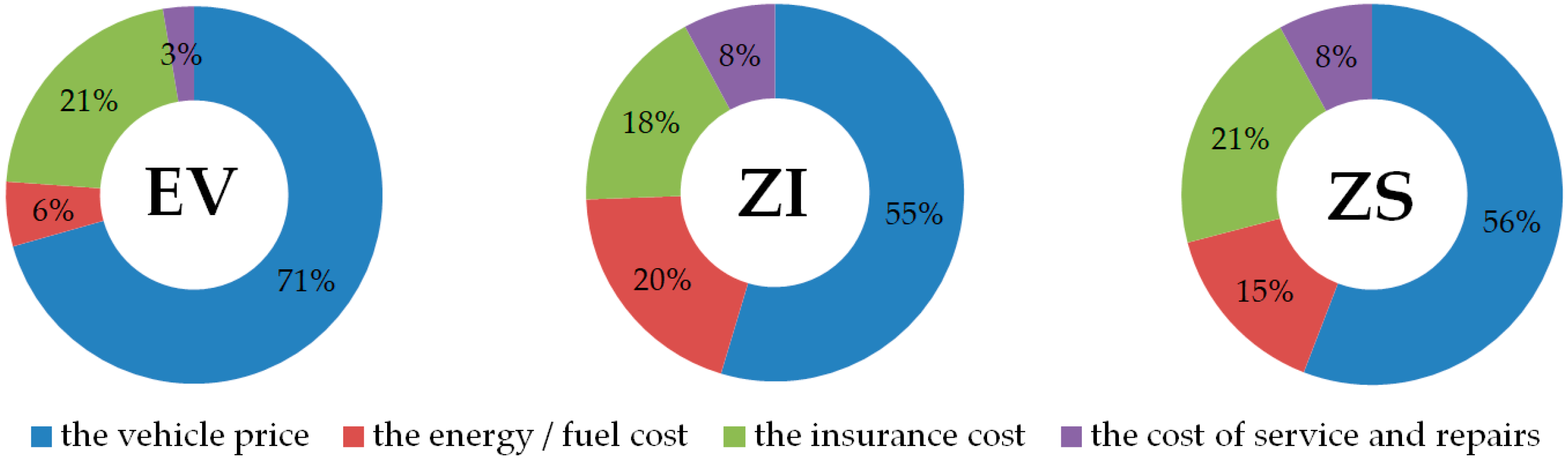 Energies 14 04806 g014
