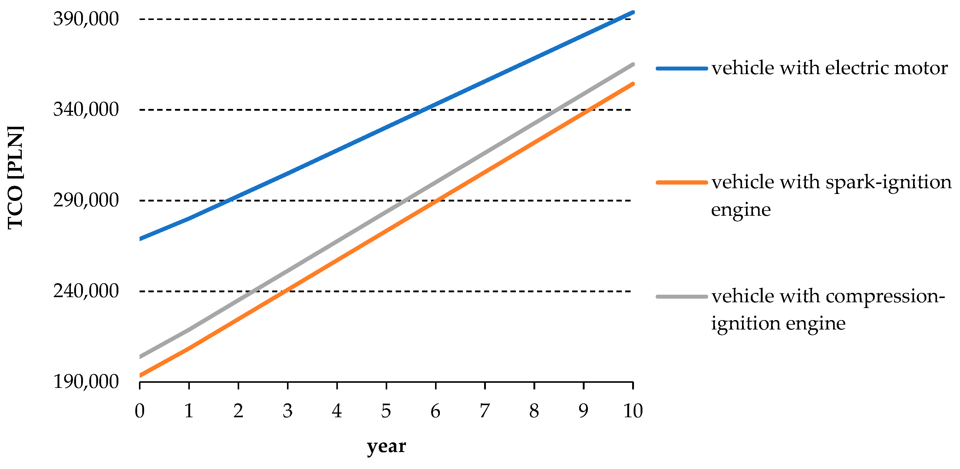 Energies 14 04806 g017