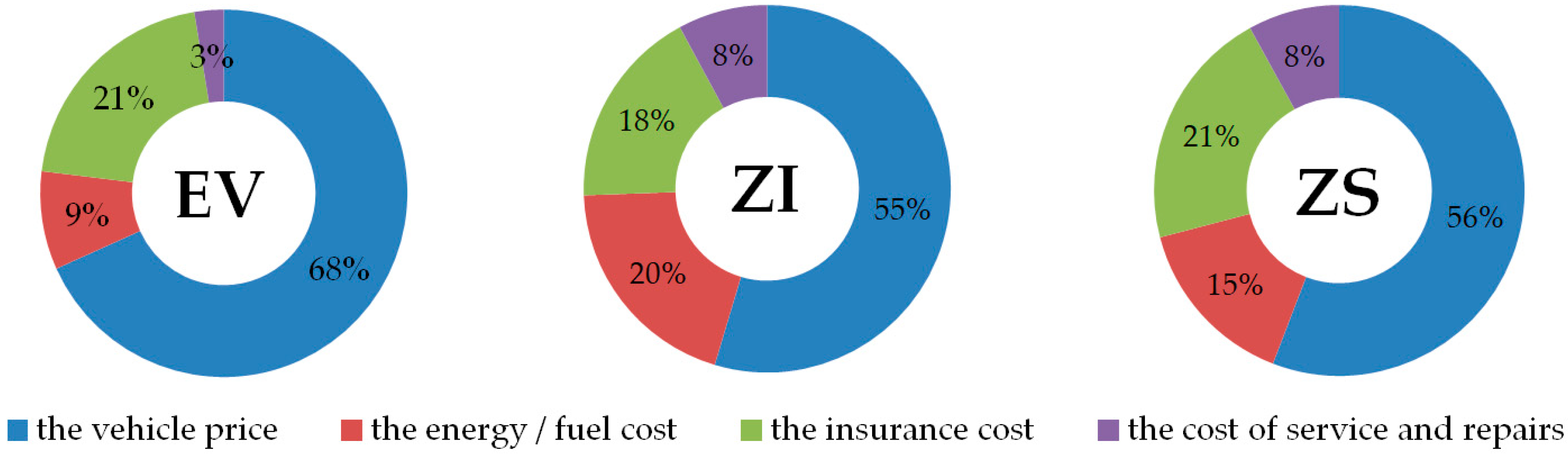 Energies 14 04806 g018