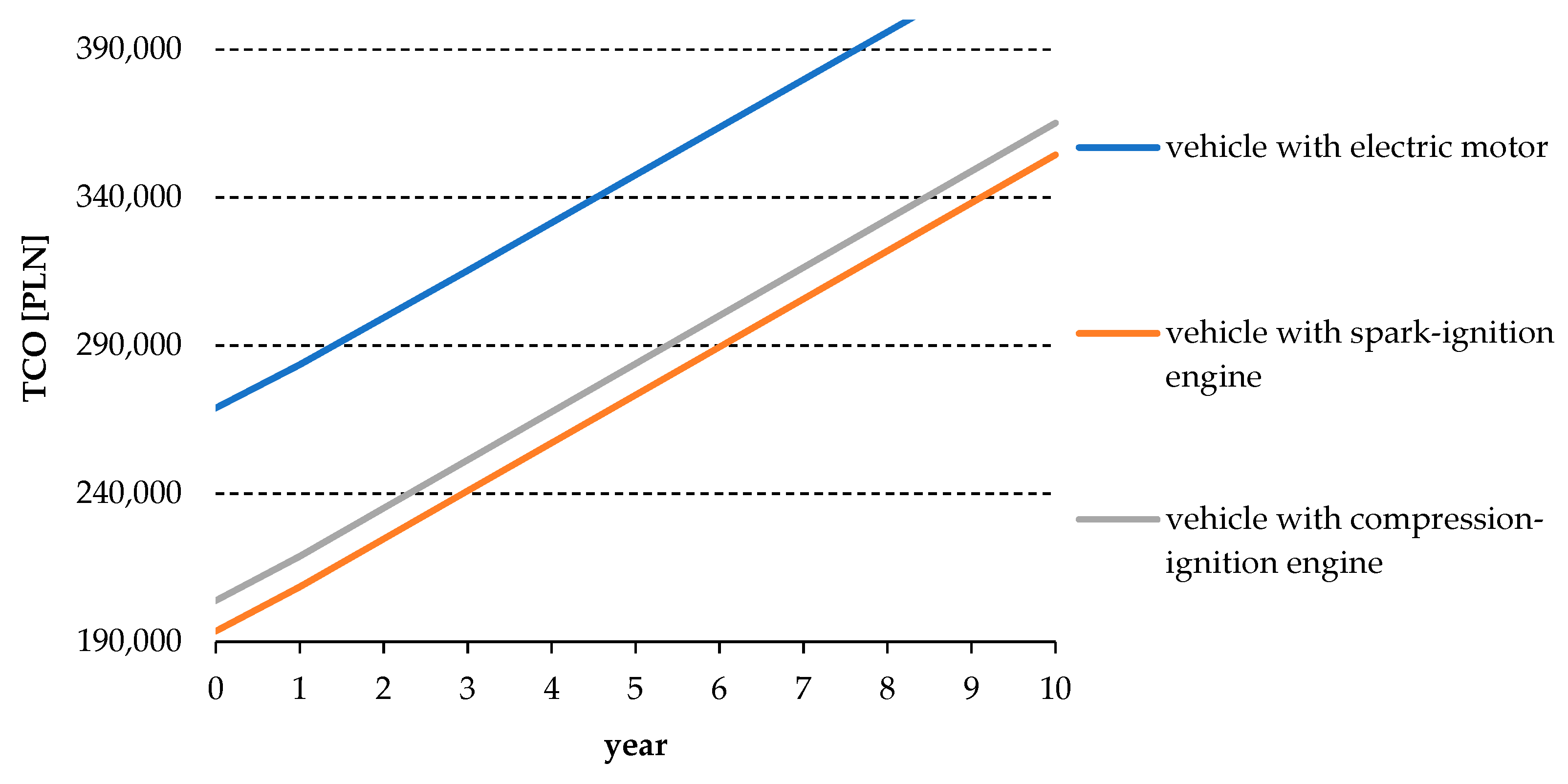 Energies 14 04806 g019