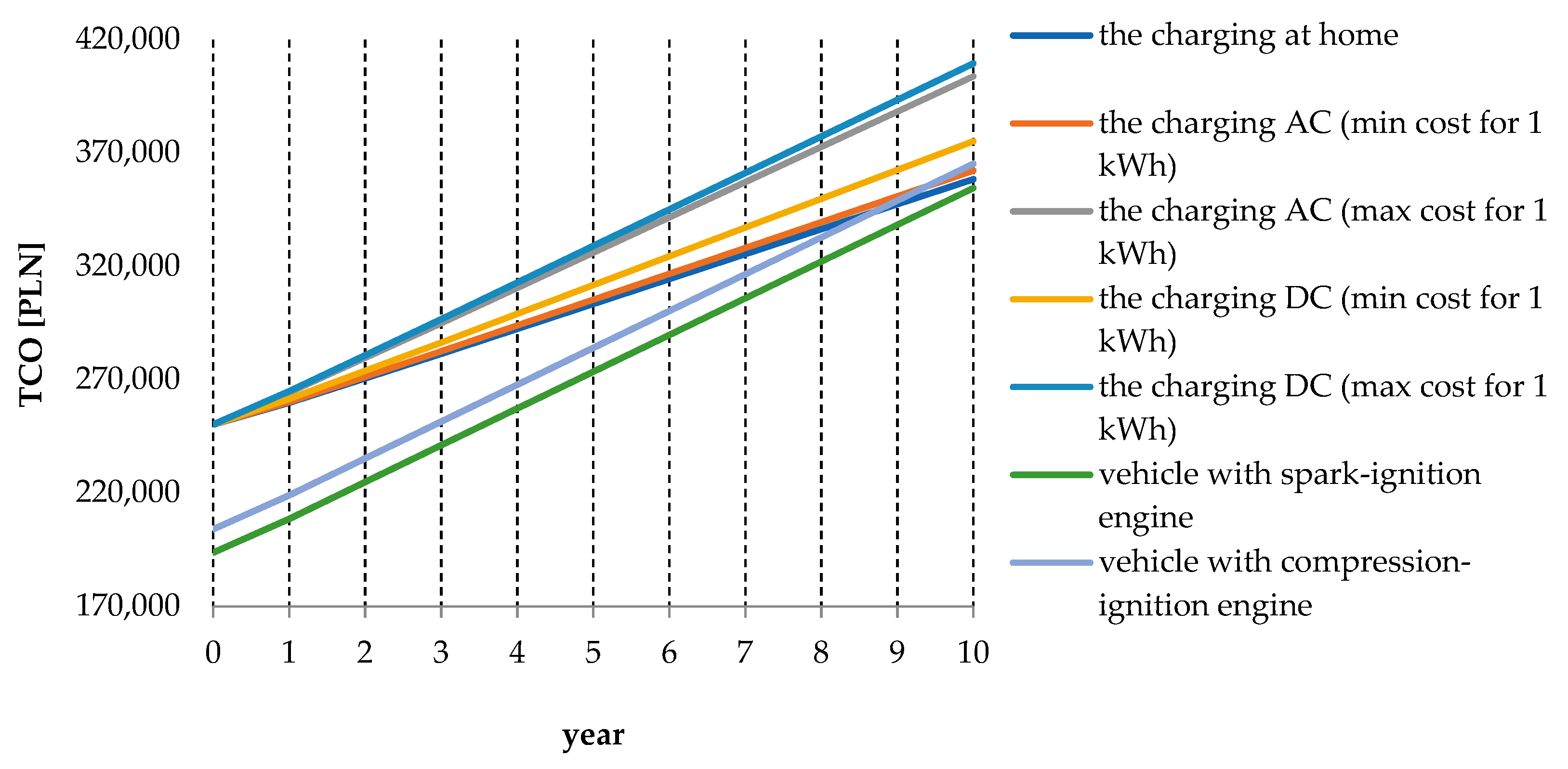 Energies 14 04806 g022