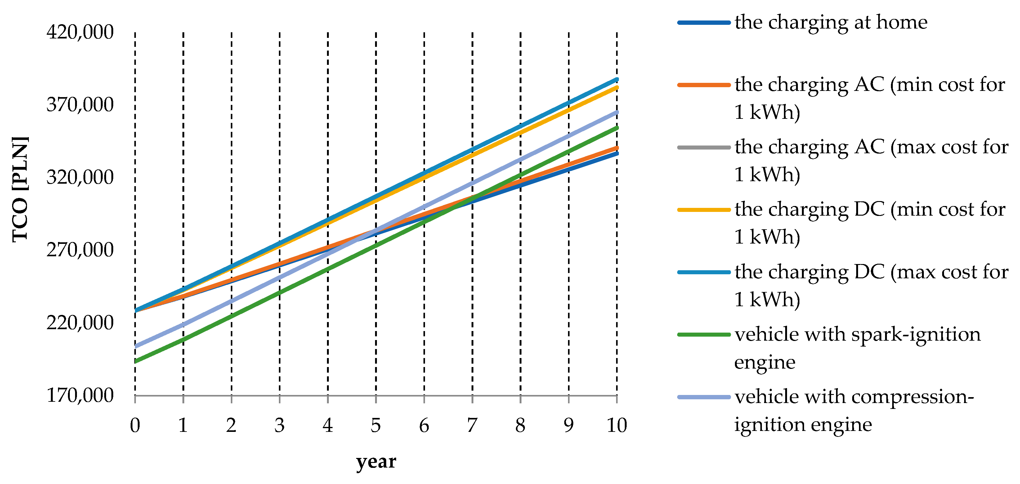 Energies 14 04806 g023