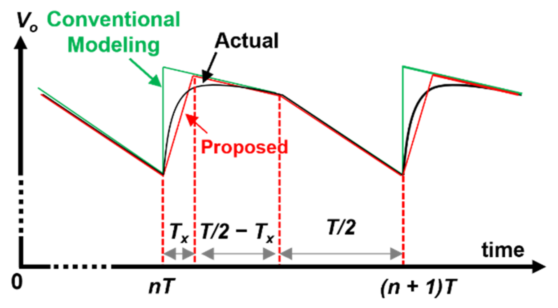 Energies 14 04809 g002 550