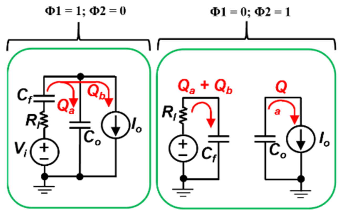 Energies 14 04809 g005 550