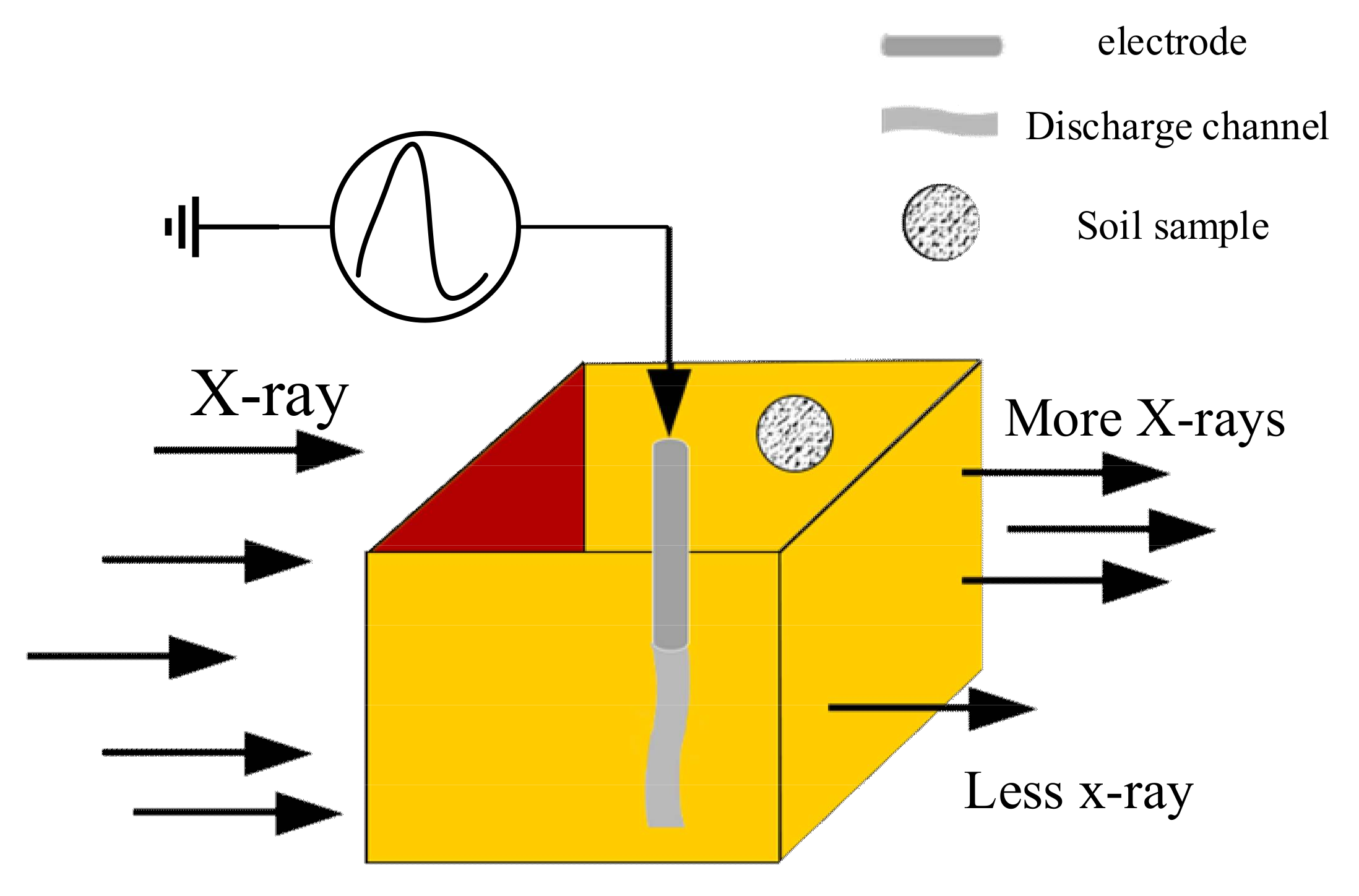 Energies 14 04810 g002 550