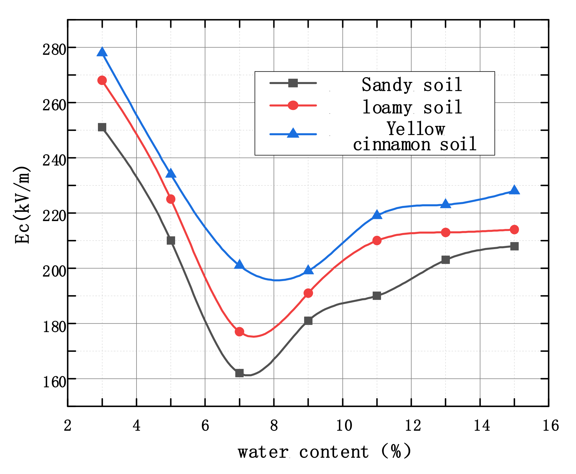 Energies 14 04810 g005 550