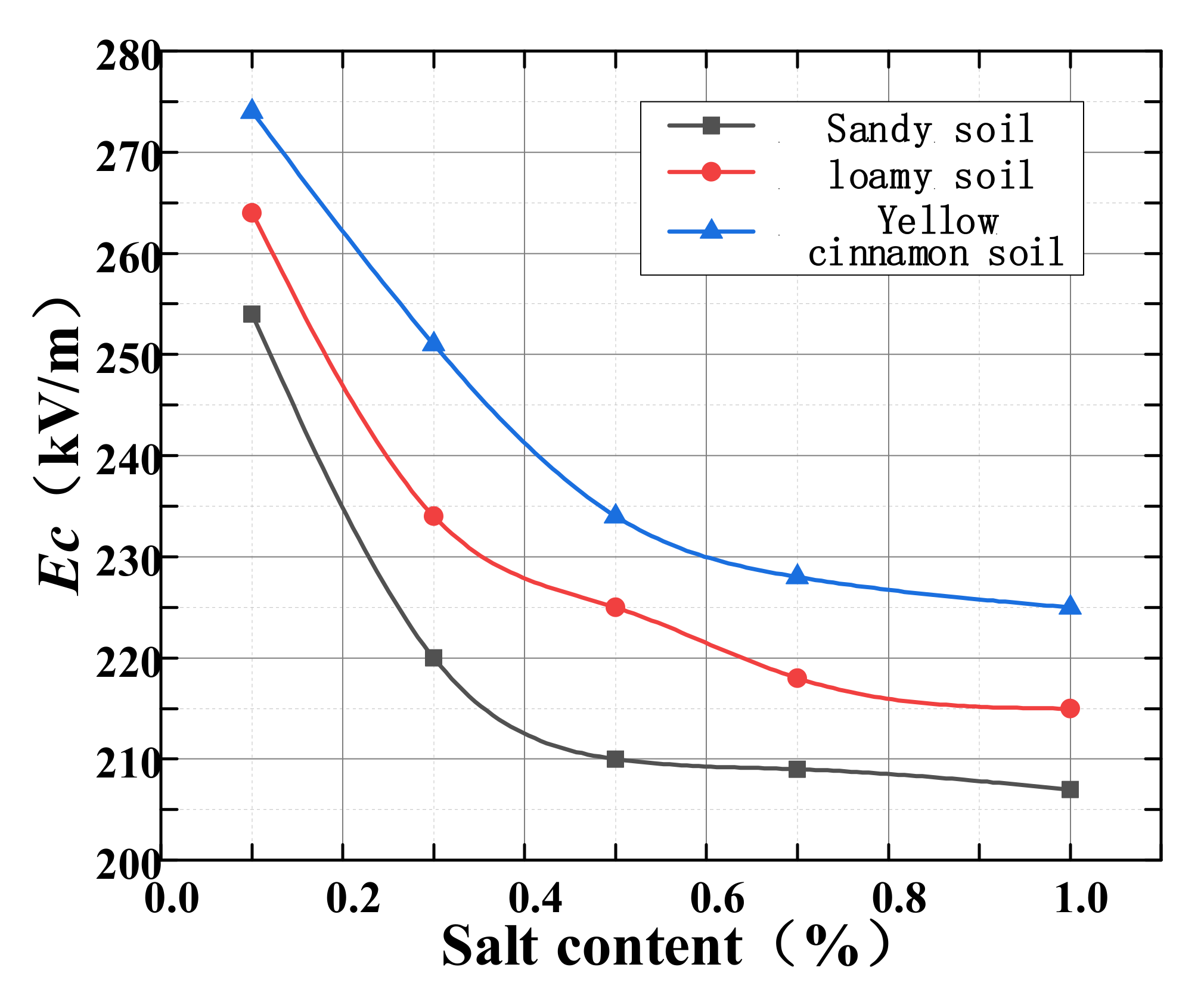 Energies 14 04810 g006 550