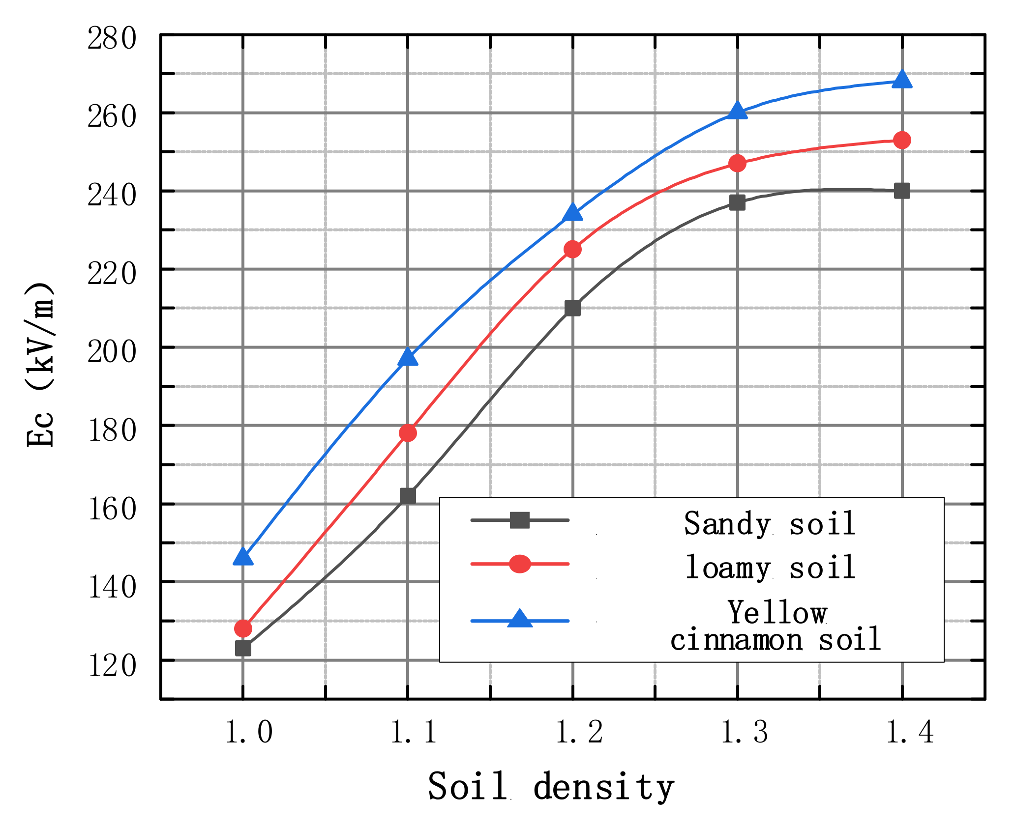 Energies 14 04810 g007 550