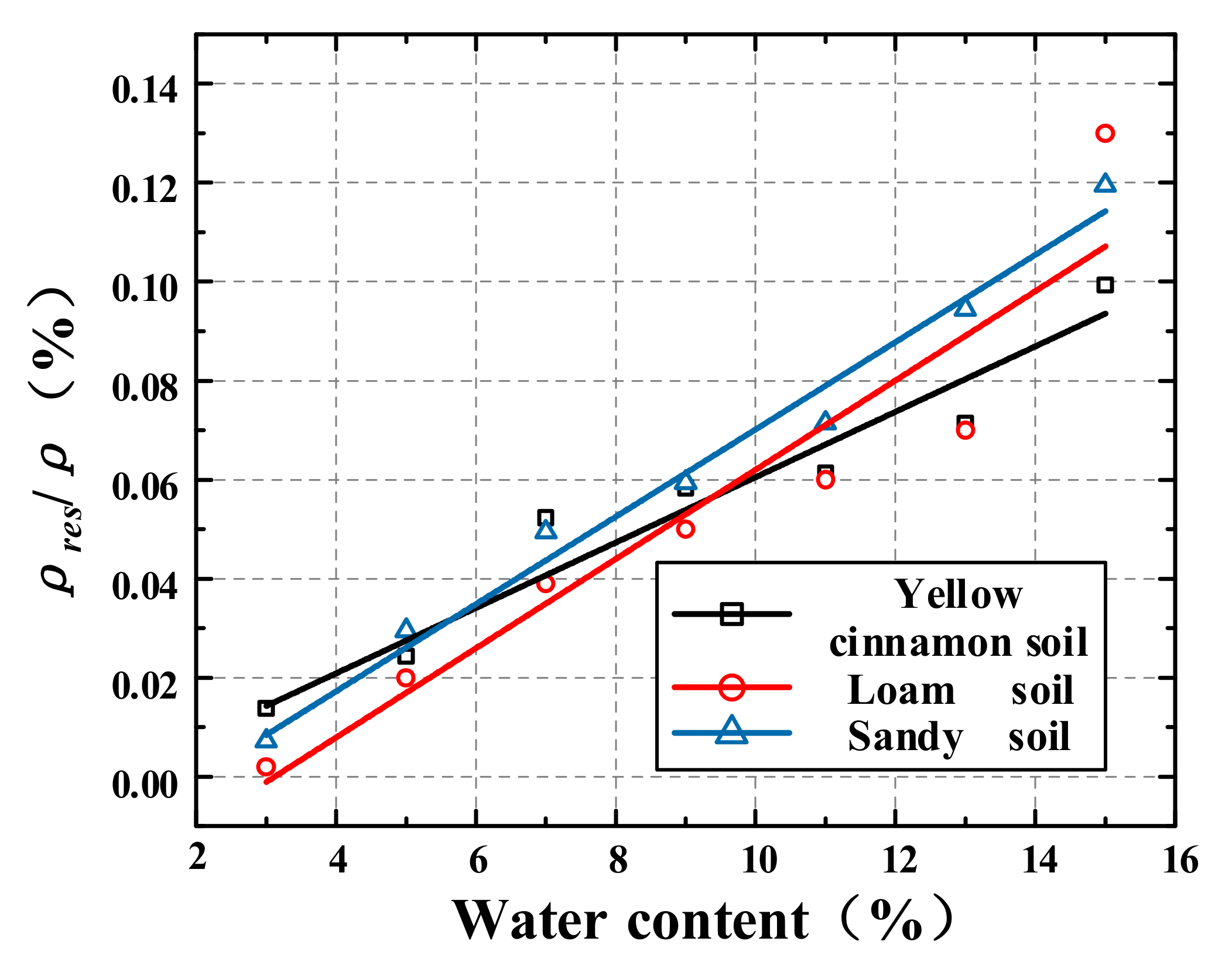 Energies 14 04810 g008 550