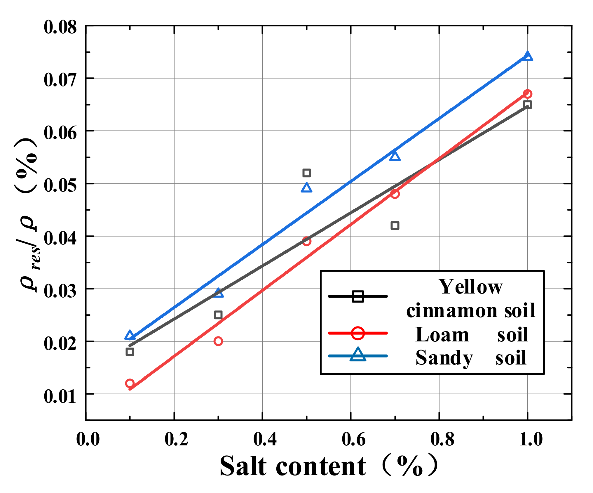 Energies 14 04810 g009 550