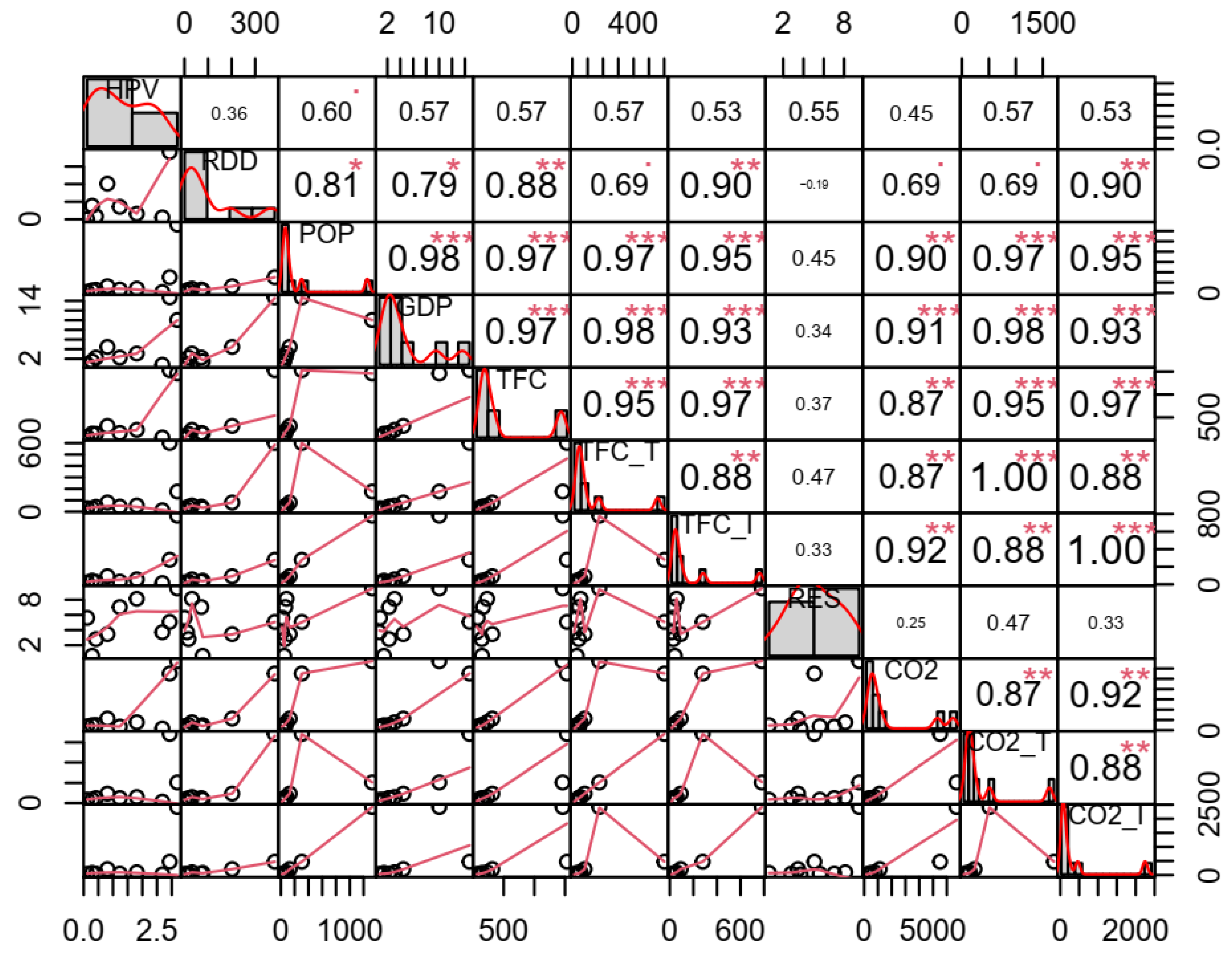 Energies 14 04811 g002