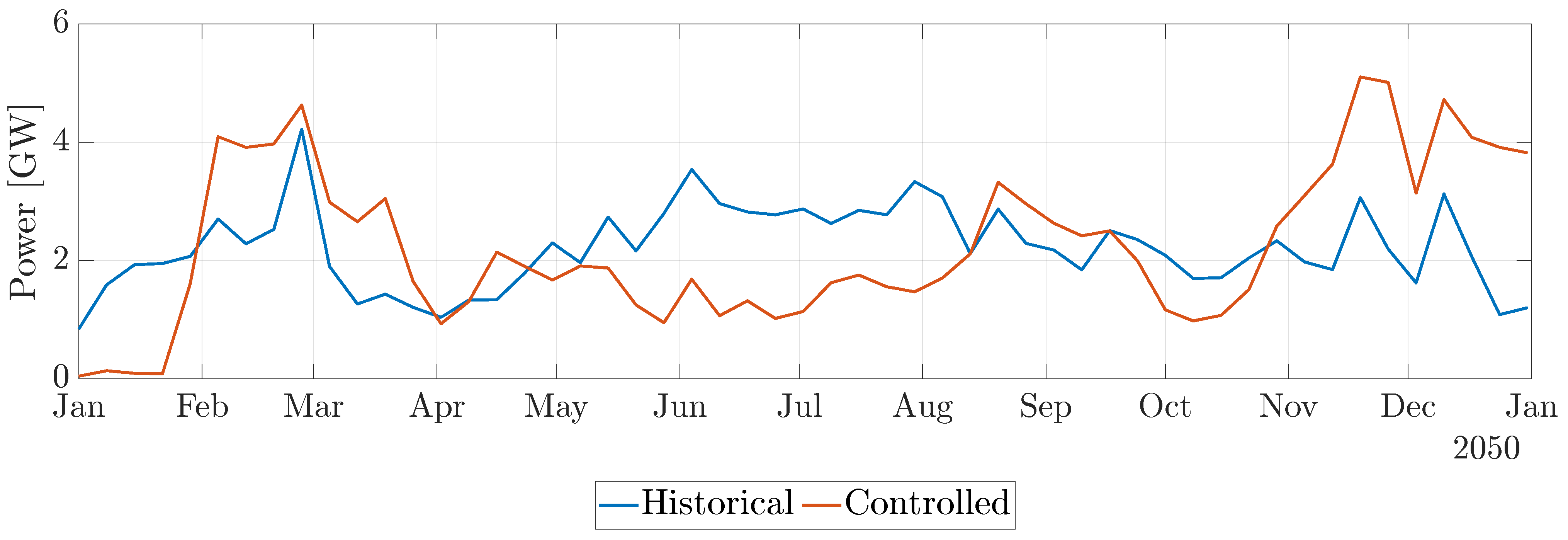 Energies 14 04812 g004 Energies 14 04812 g004