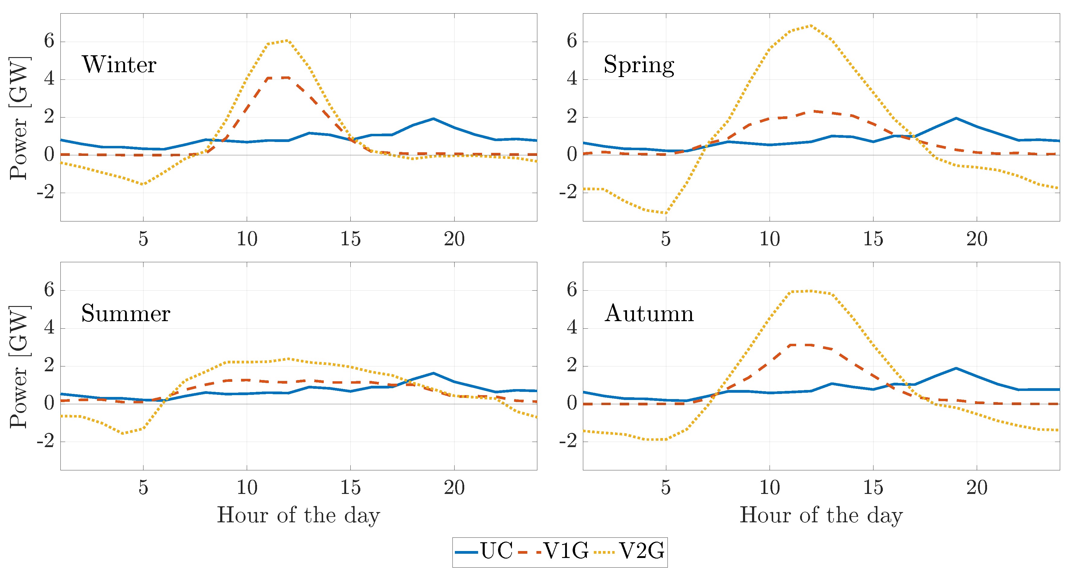 Energies 14 04812 g005 Energies 14 04812 g005