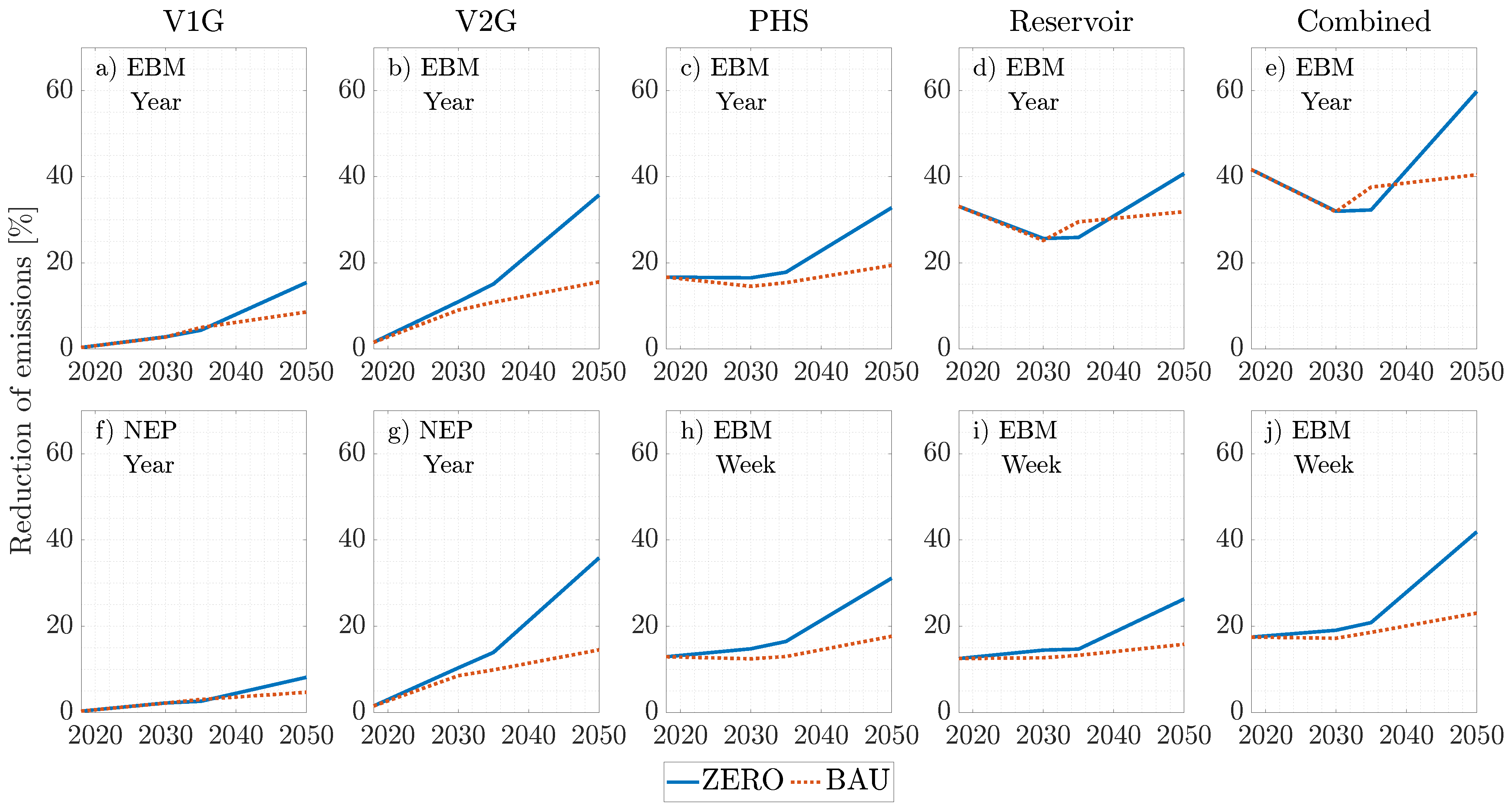 Energies 14 04812 g006 Energies 14 04812 g006