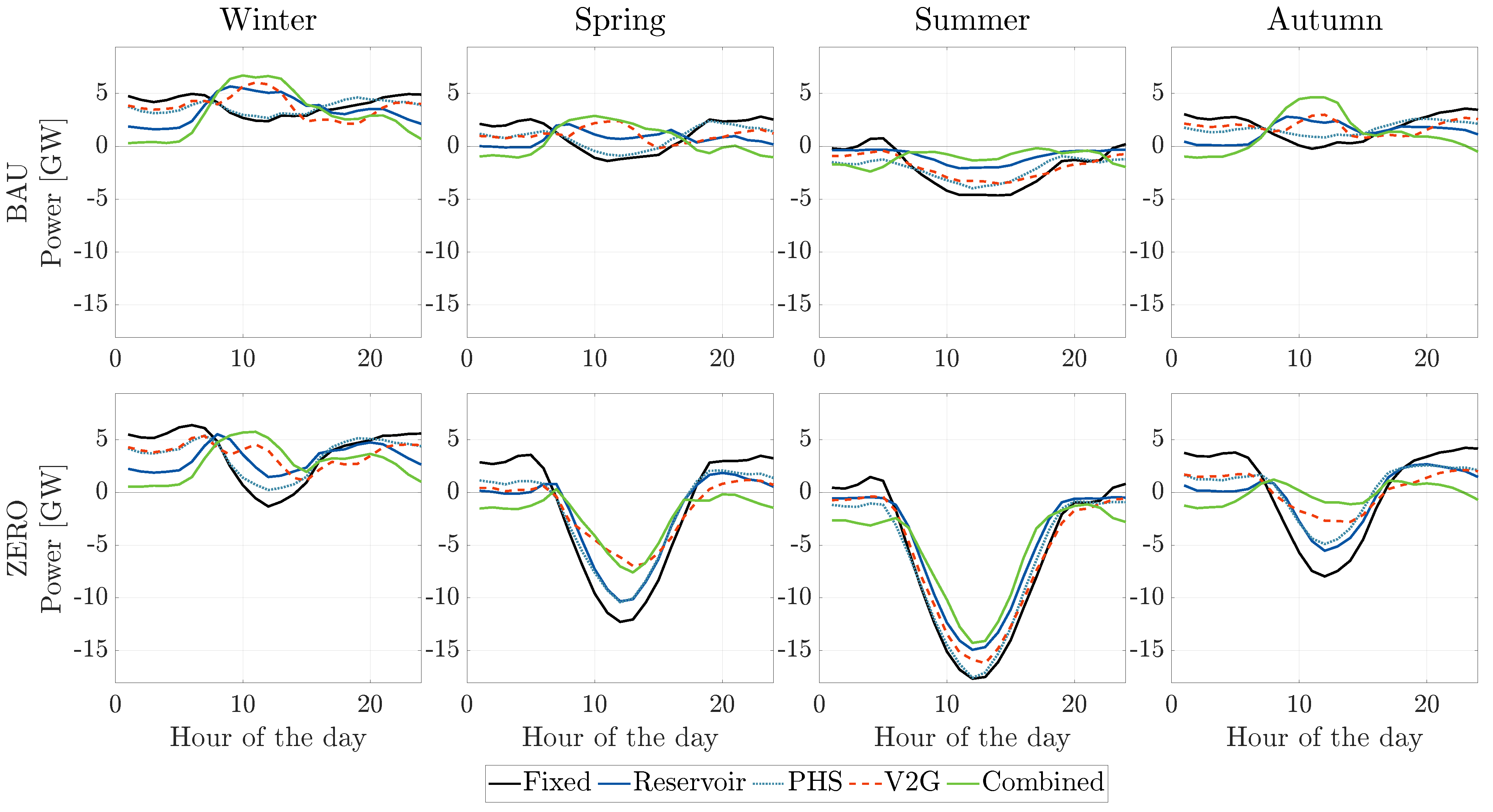 Energies 14 04812 g007 Energies 14 04812 g007
