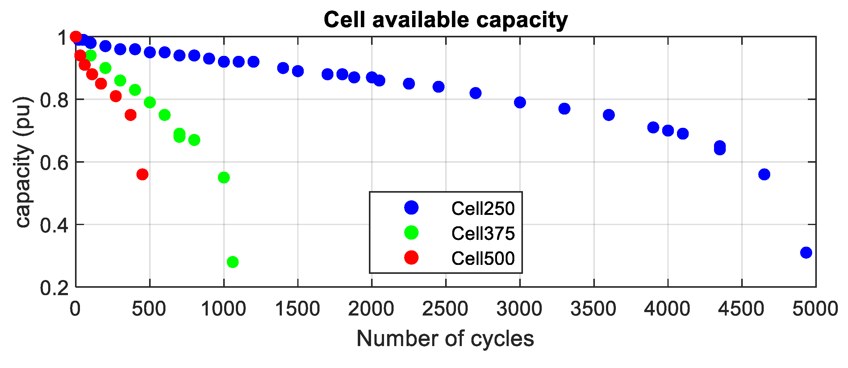 Energies 14 04813 g004
