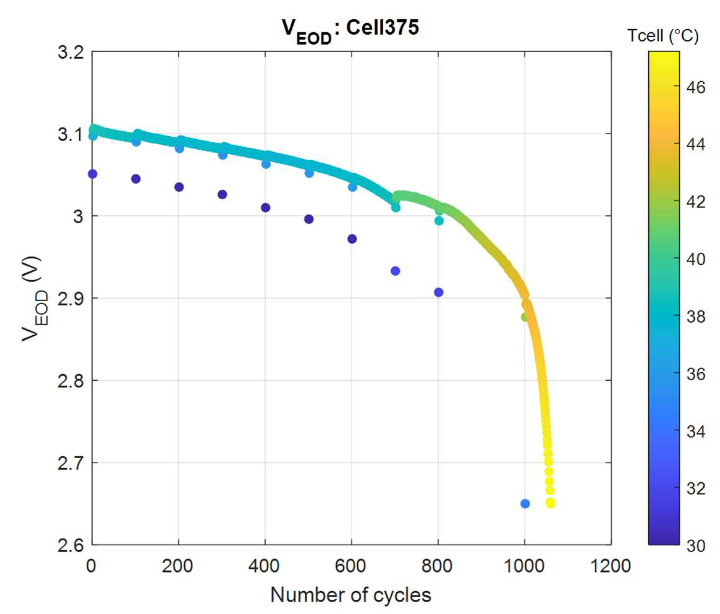 Energies 14 04813 g006