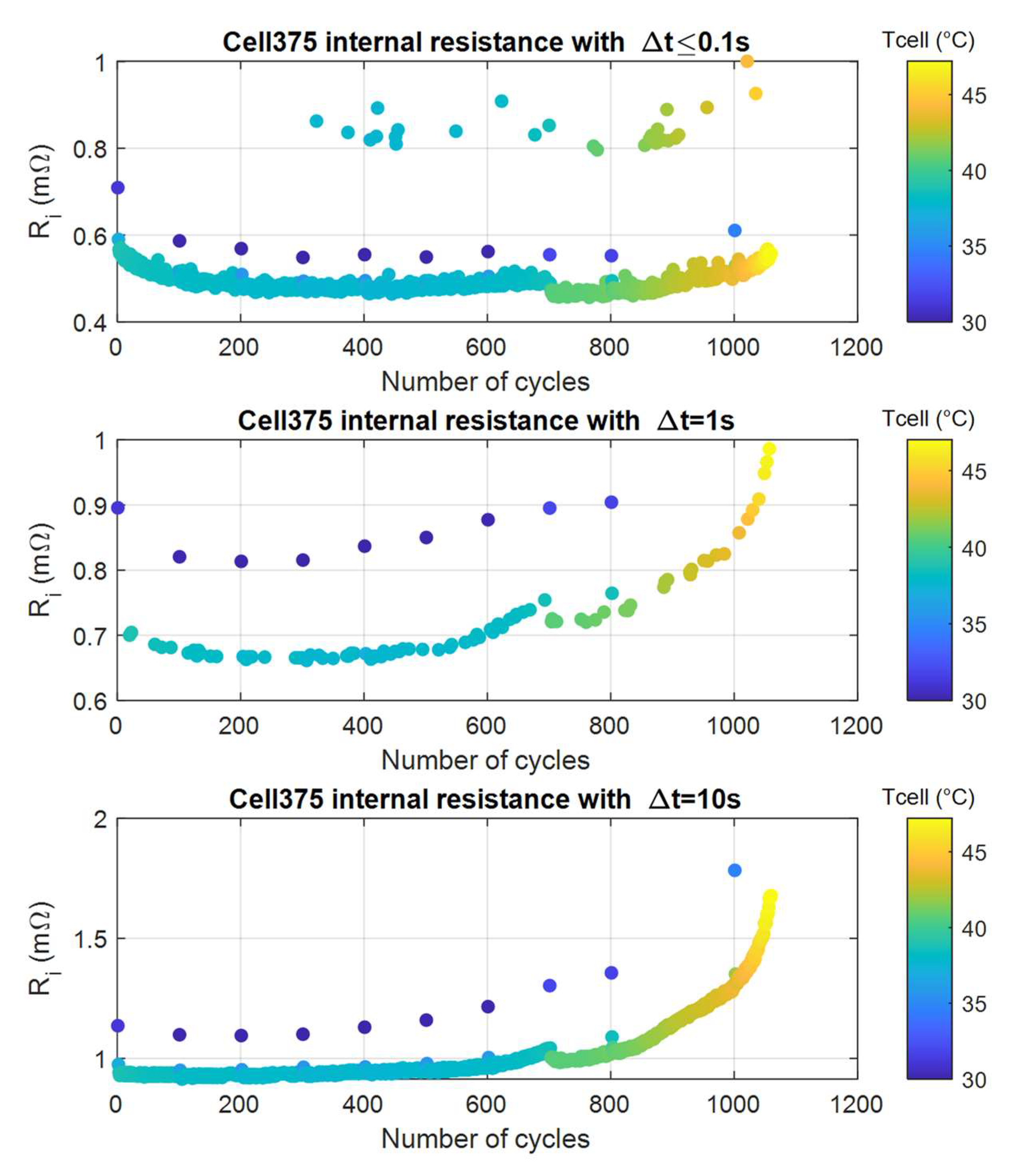 Energies 14 04813 g008