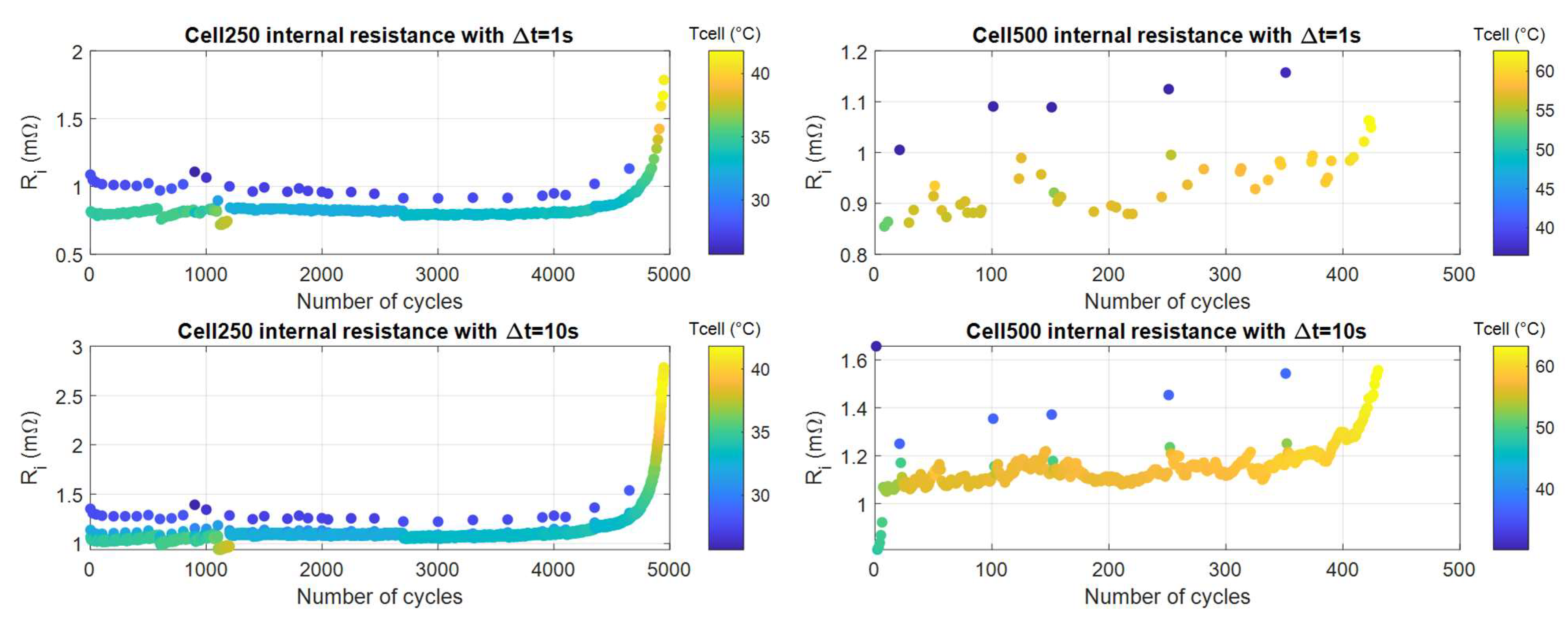 Energies 14 04813 g009