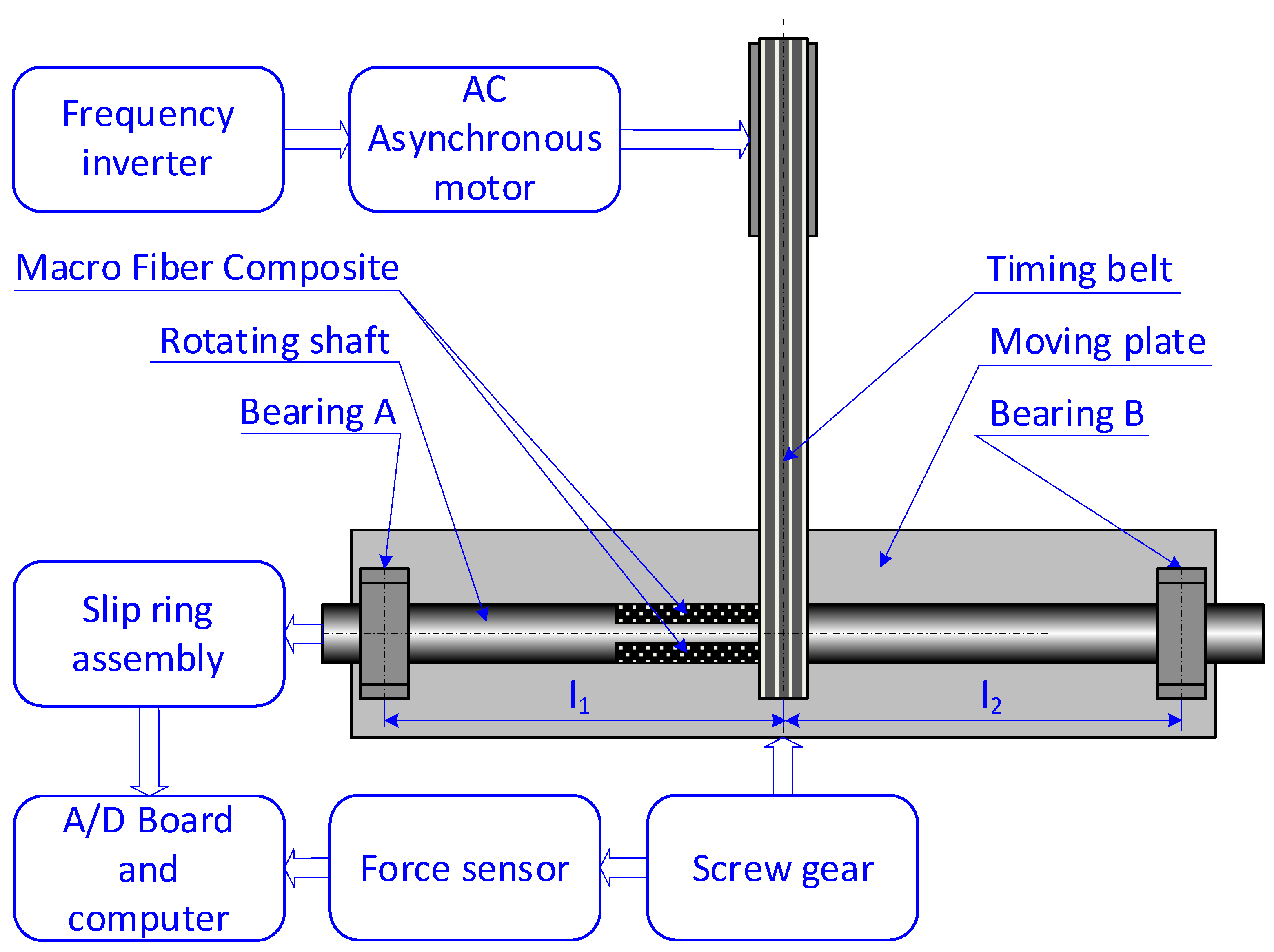 Energies 14 04815 g001